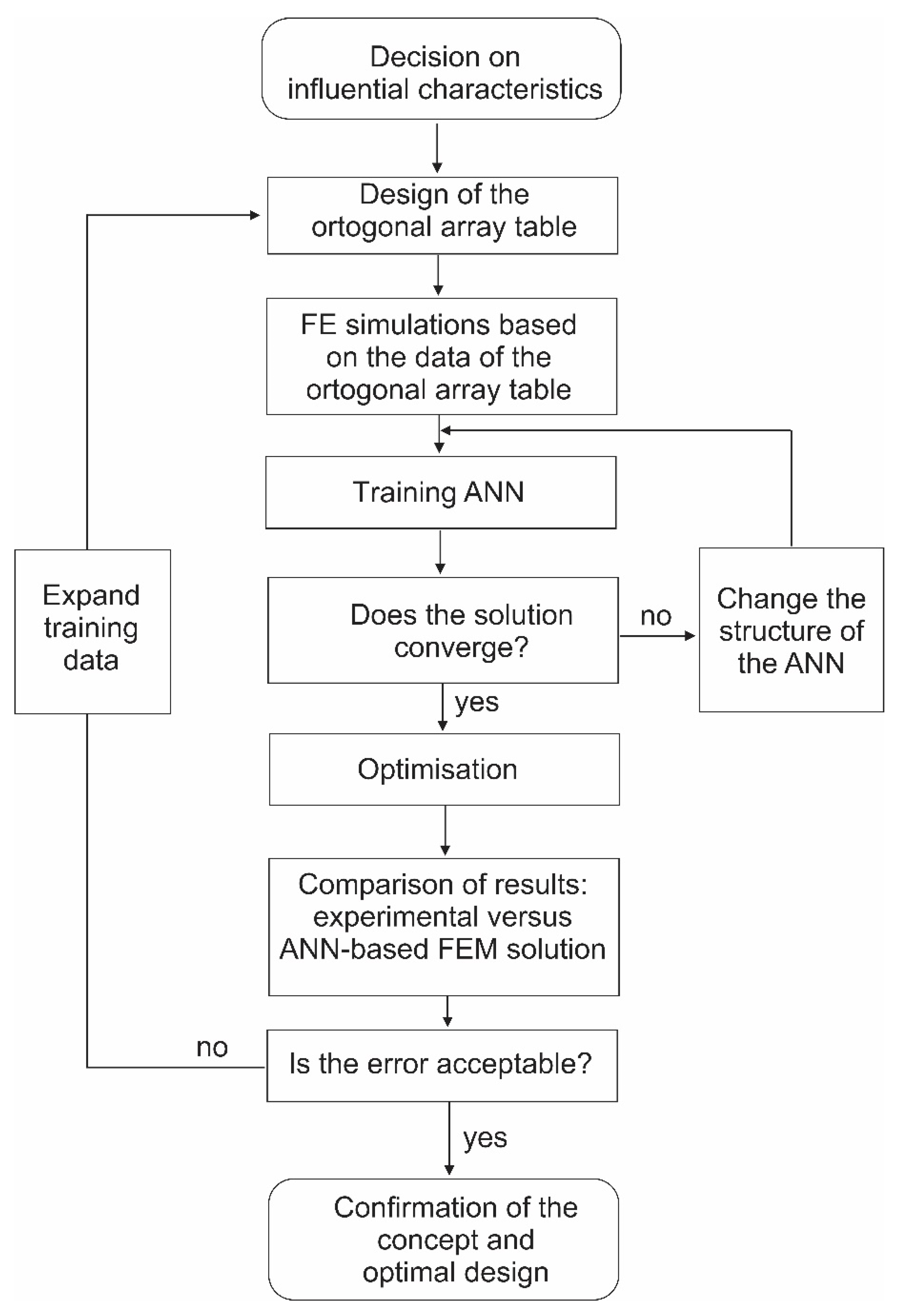 Materials 15 03707 g002 Materials 15 03707 g002