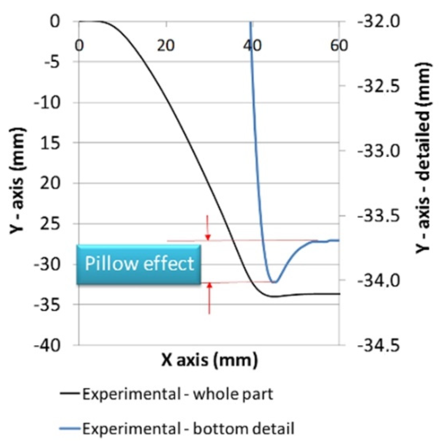 Materials 15 03707 g006 Materials 15 03707 g006