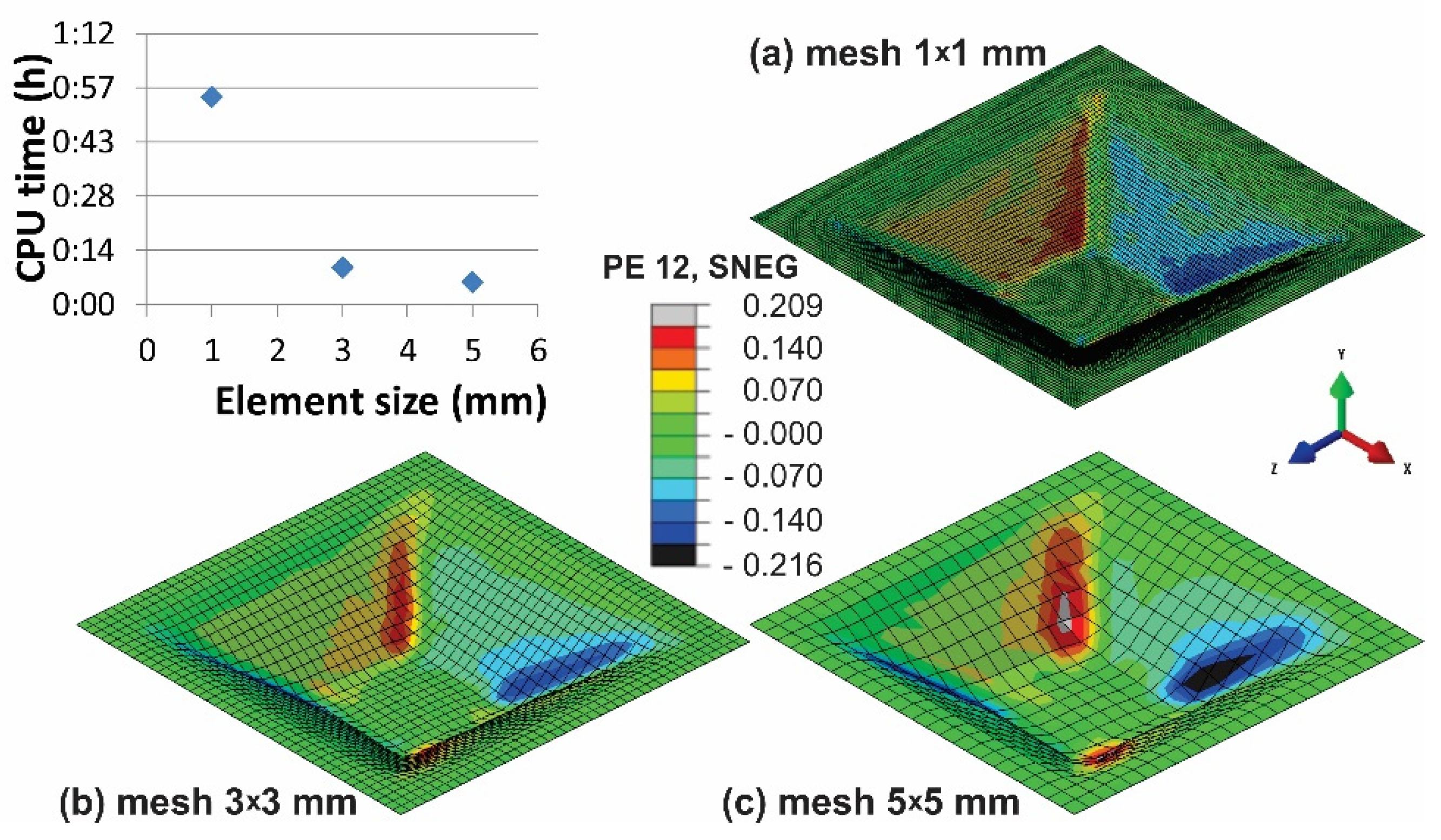 Materials 15 03707 g009 Materials 15 03707 g009