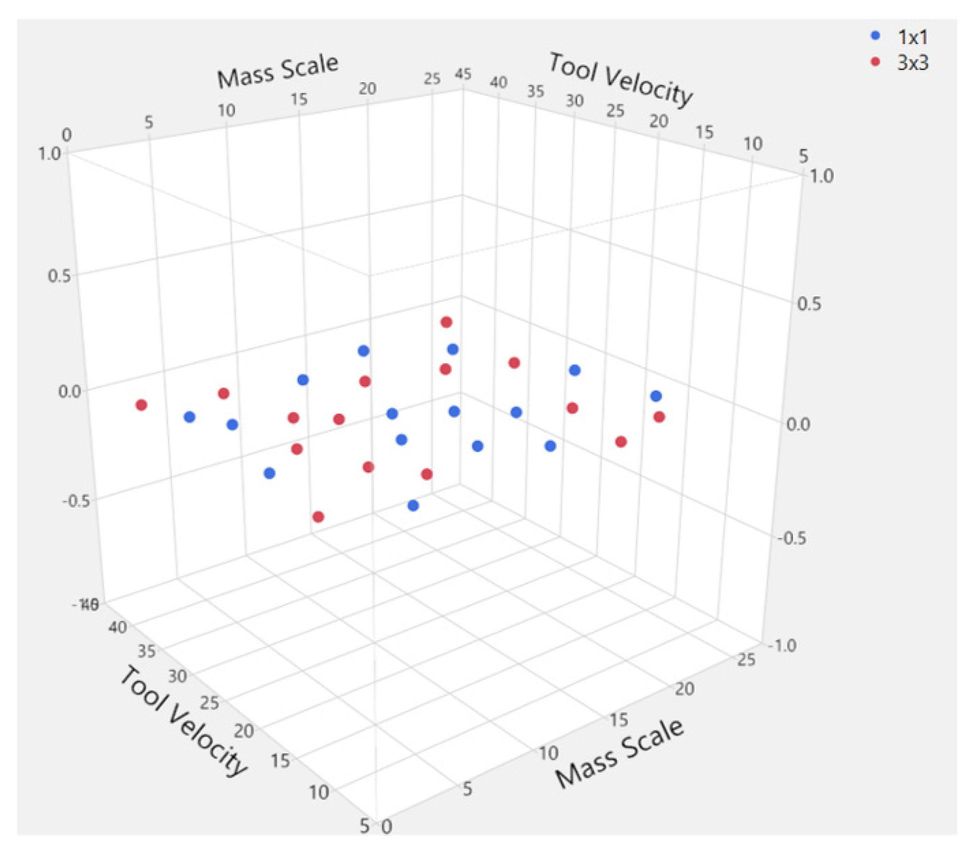 Materials 15 03707 g010 Materials 15 03707 g010