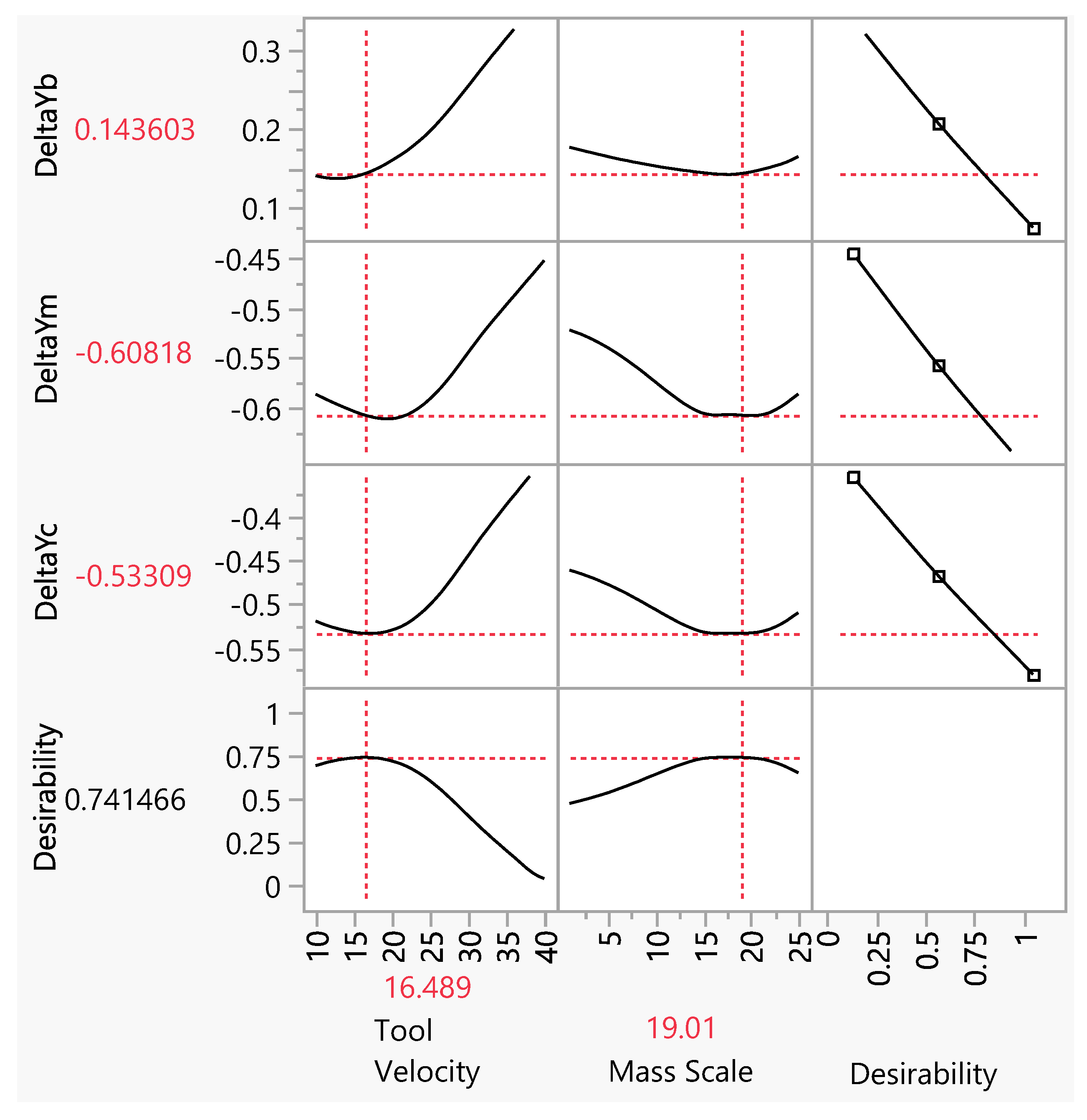 Materials 15 03707 g014 Materials 15 03707 g014