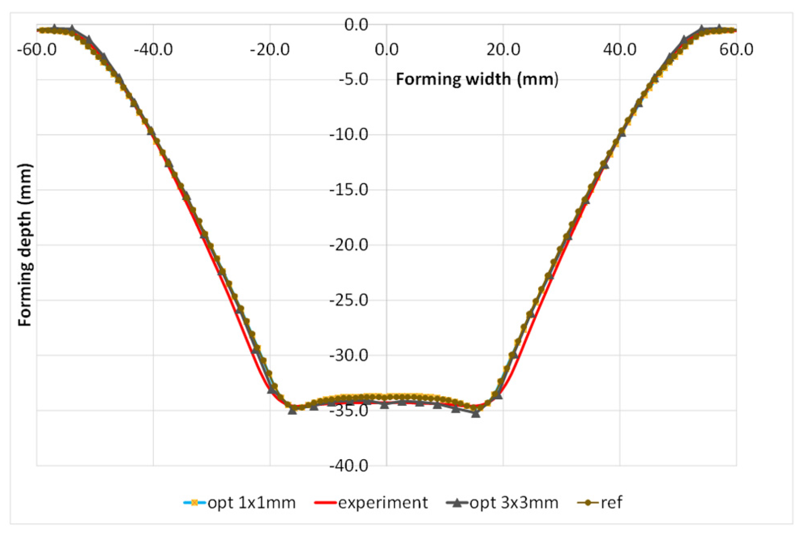 Materials 15 03707 g016 Materials 15 03707 g016