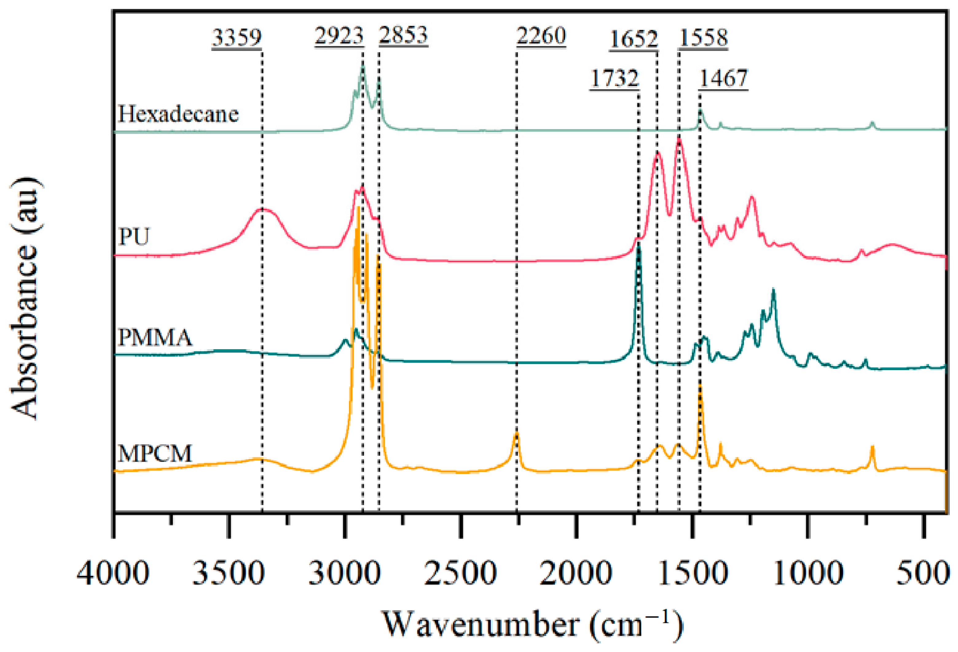 Materials 15 03708 g003