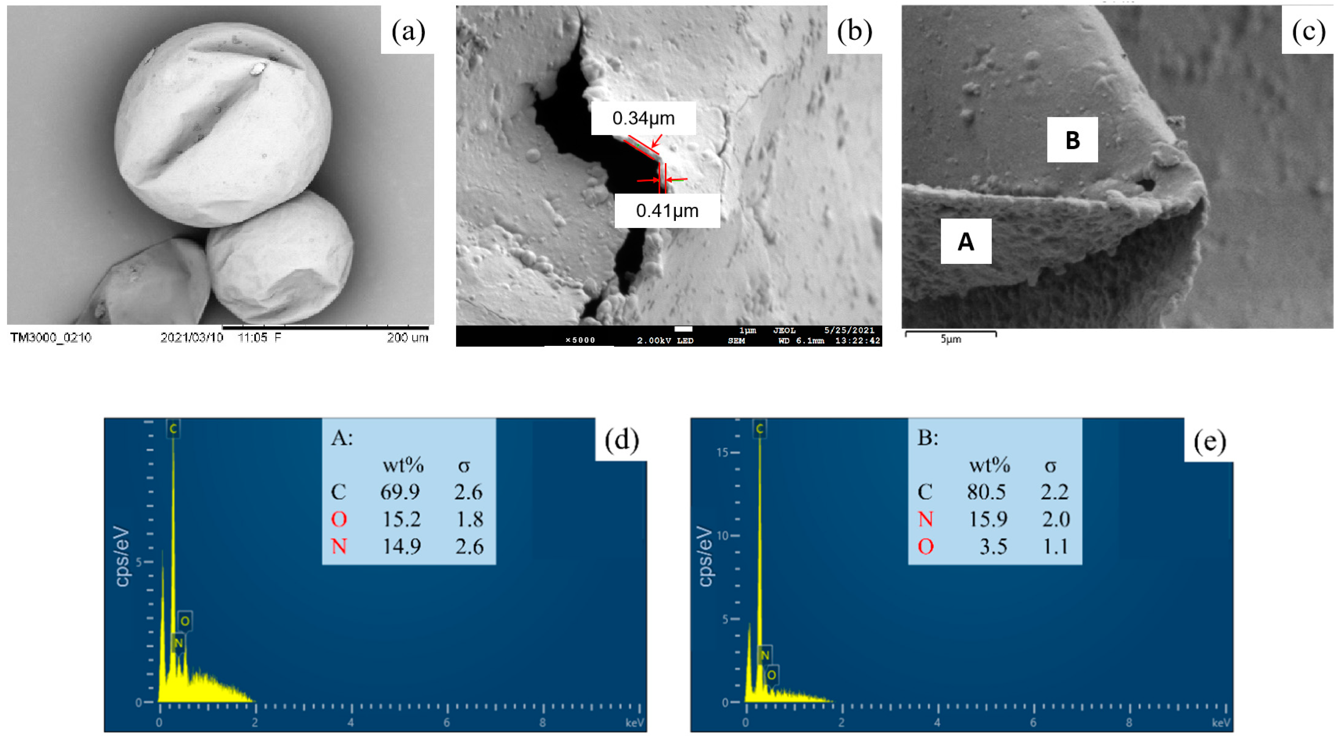 Materials 15 03708 g004
