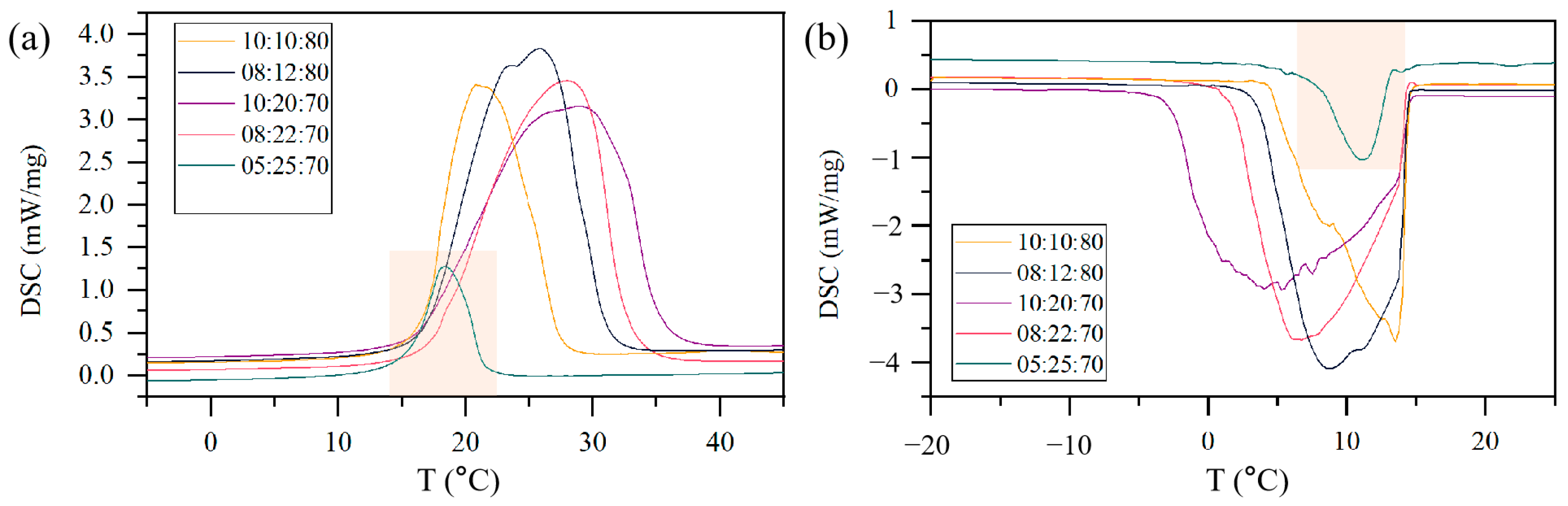 Materials 15 03708 g005