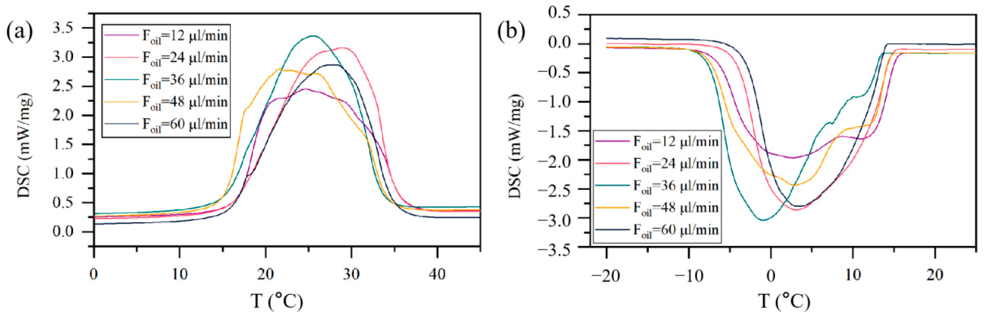 Materials 15 03708 g008