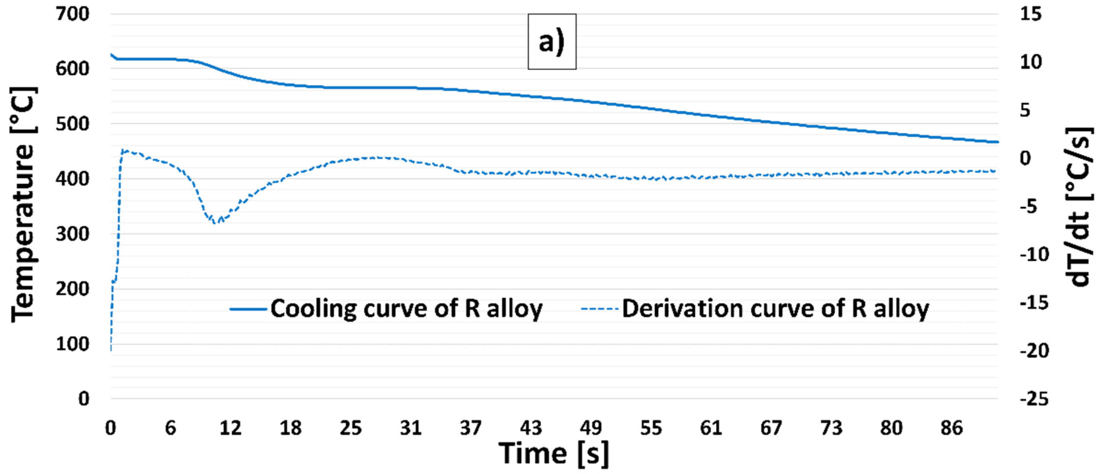 Materials 15 03709 g002a Materials 15 03709 g002a