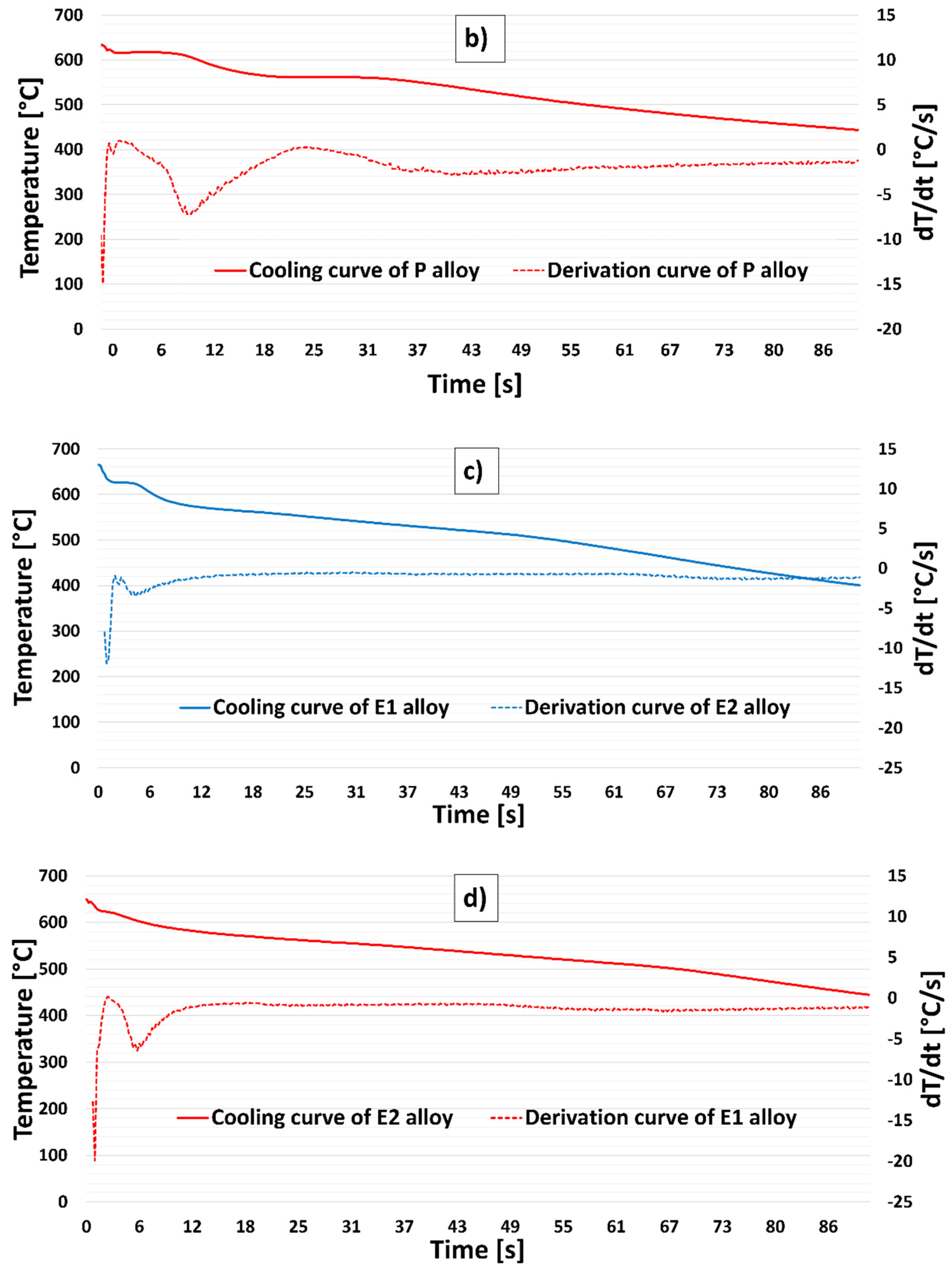Materials 15 03709 g002b Materials 15 03709 g002b