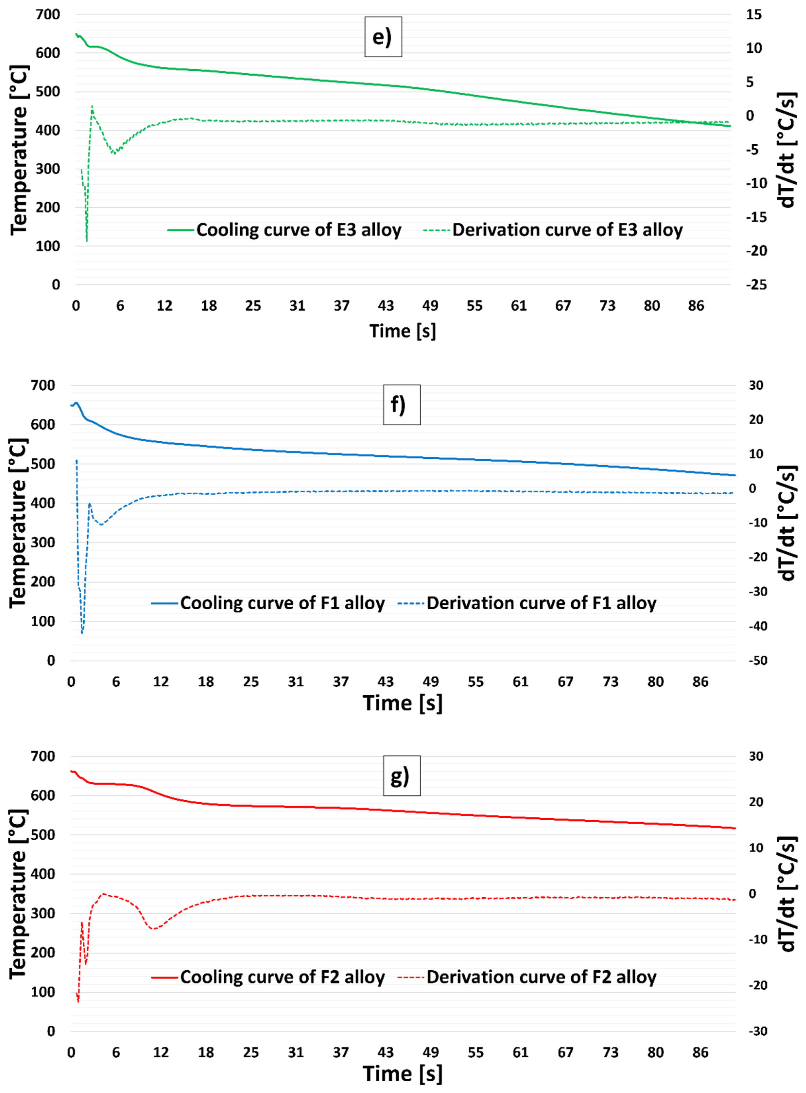 Materials 15 03709 g002c Materials 15 03709 g002c