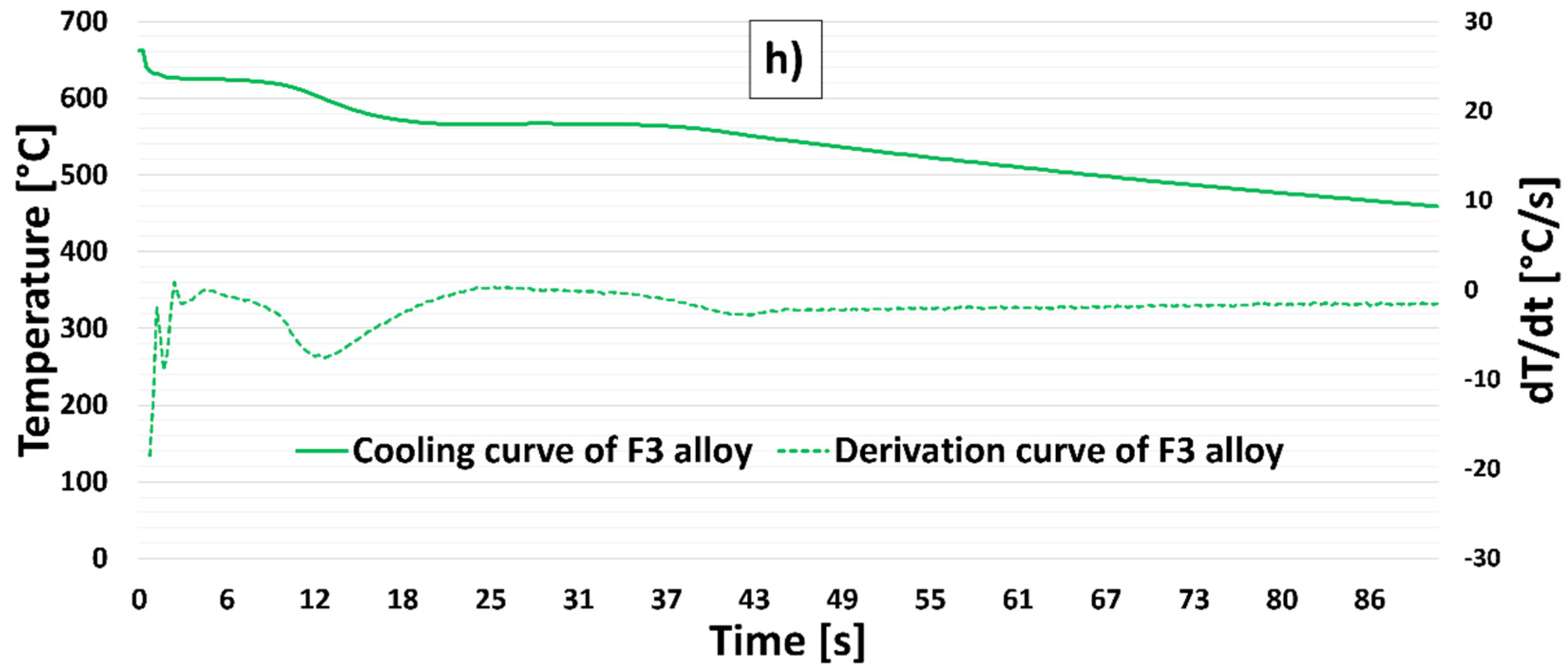 Materials 15 03709 g002d Materials 15 03709 g002d