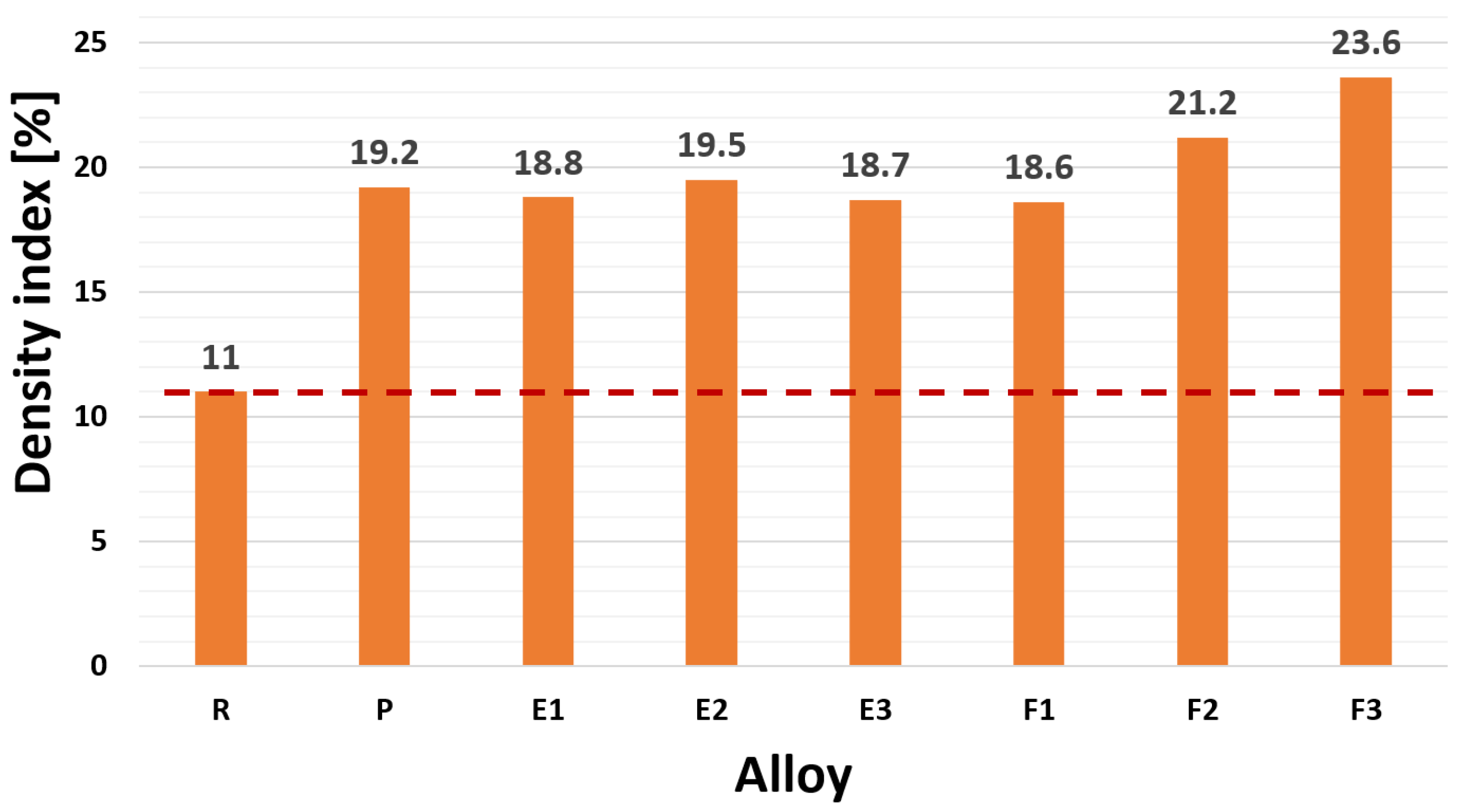 Materials 15 03709 g003 Materials 15 03709 g003