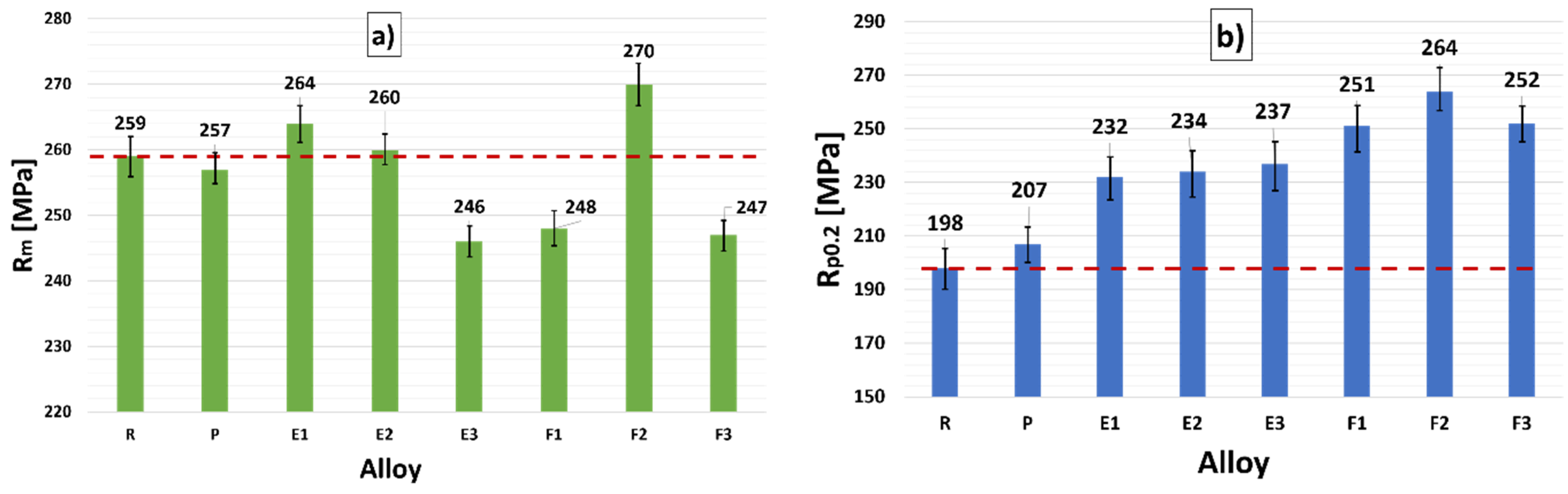 Materials 15 03709 g012 Materials 15 03709 g012