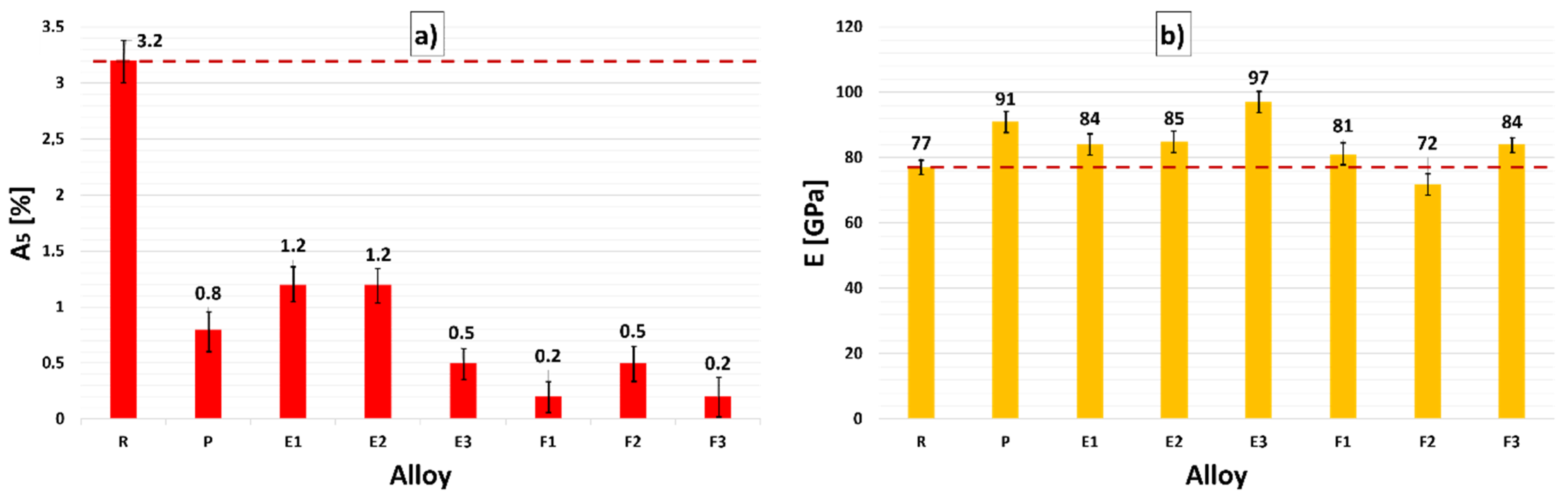 Materials 15 03709 g013 Materials 15 03709 g013