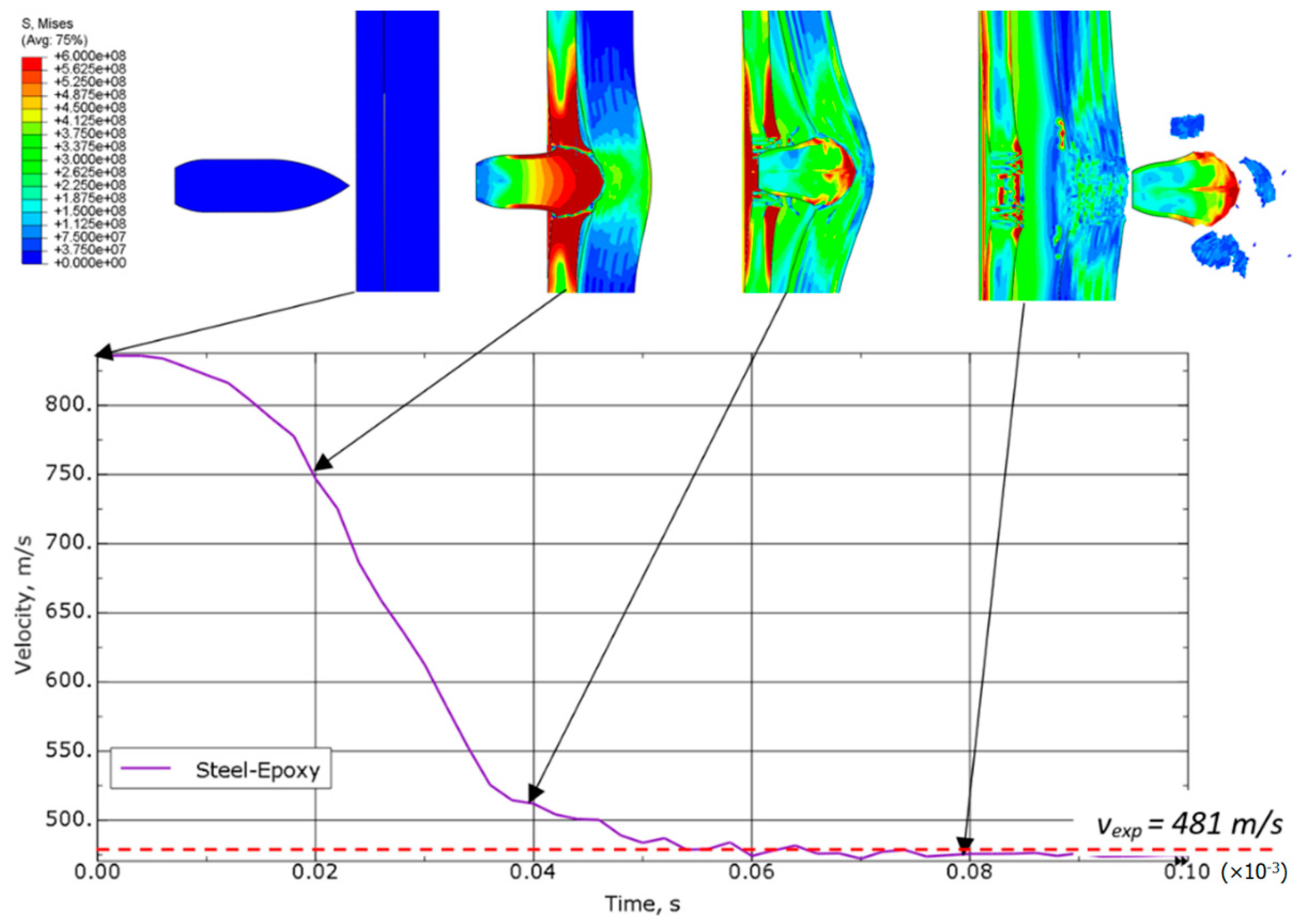 Materials 15 03711 g008
