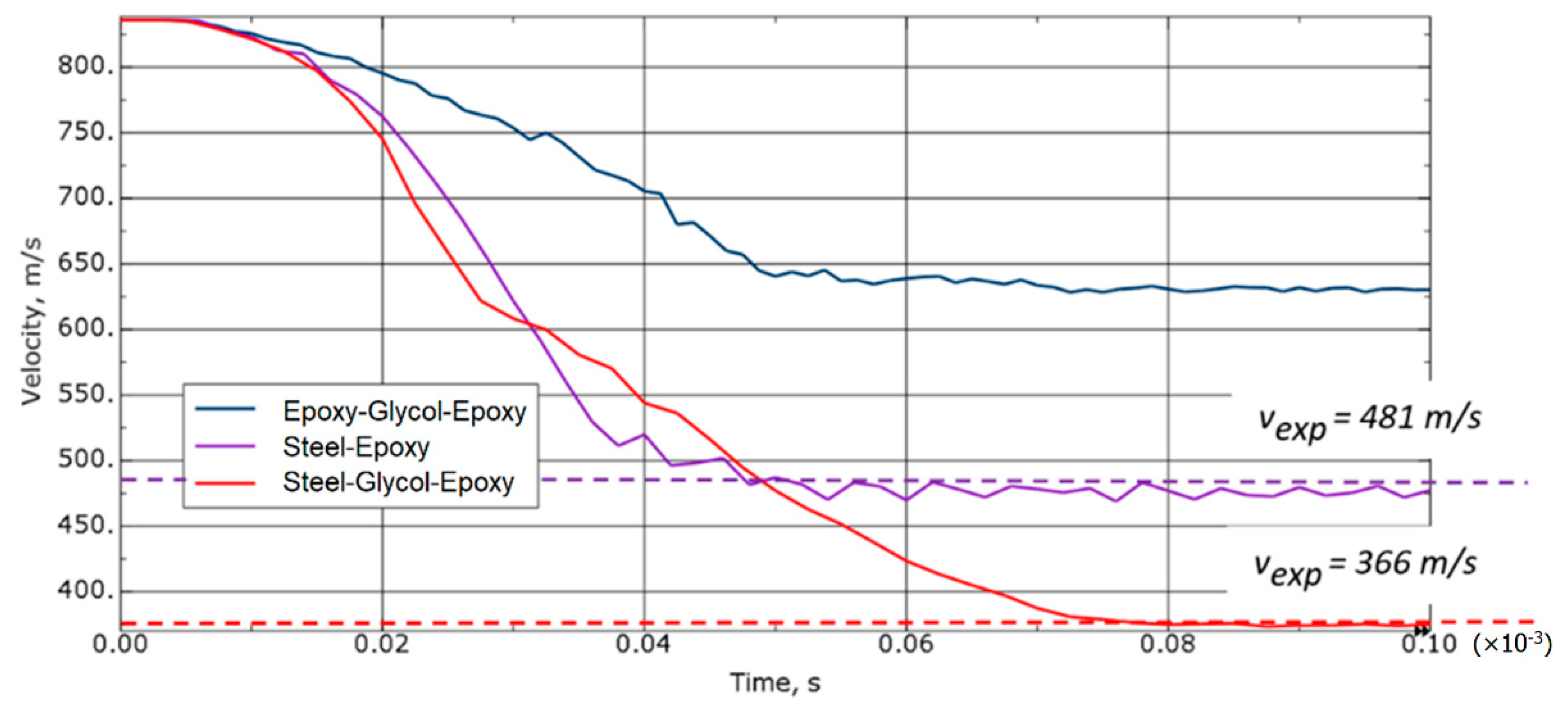 Materials 15 03711 g011