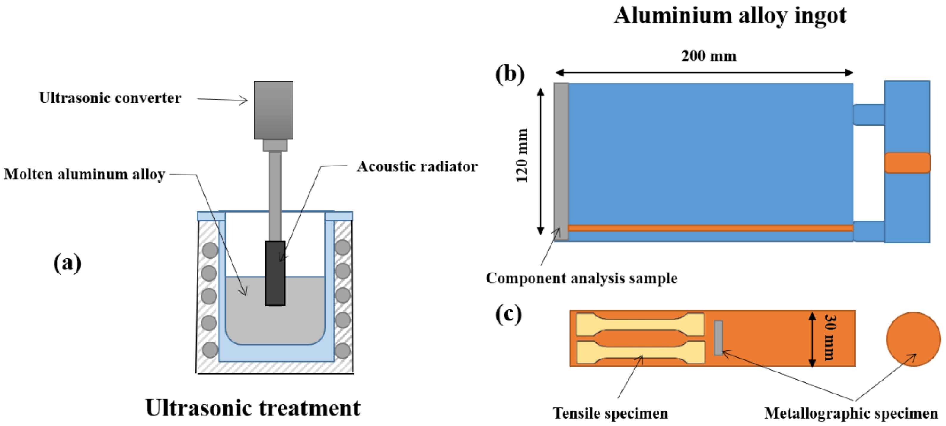 Materials 15 03714 g001 550