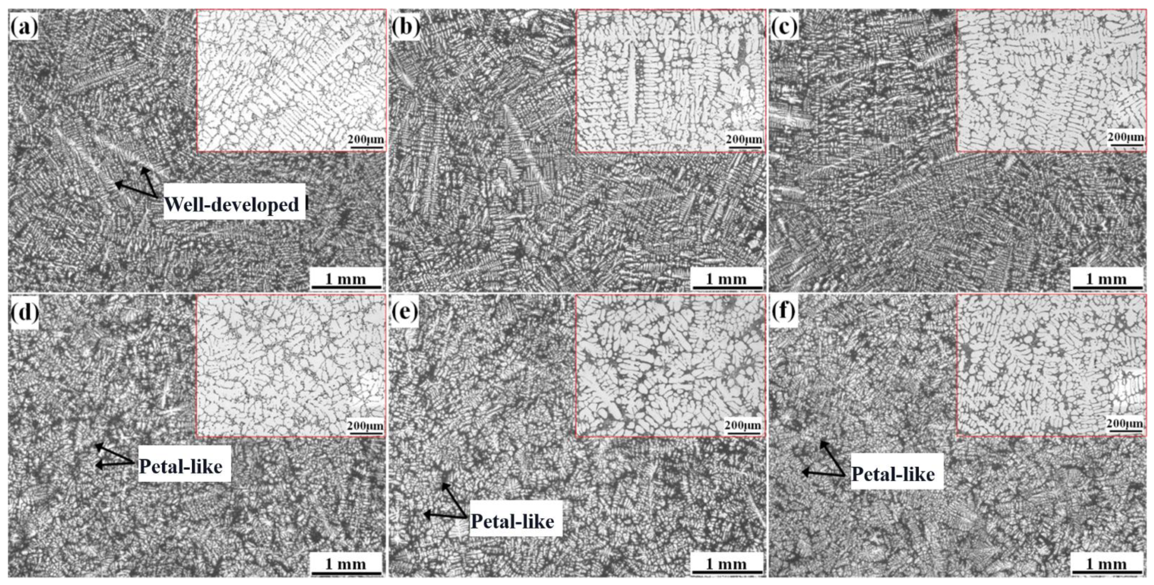 Materials 15 03714 g003 550