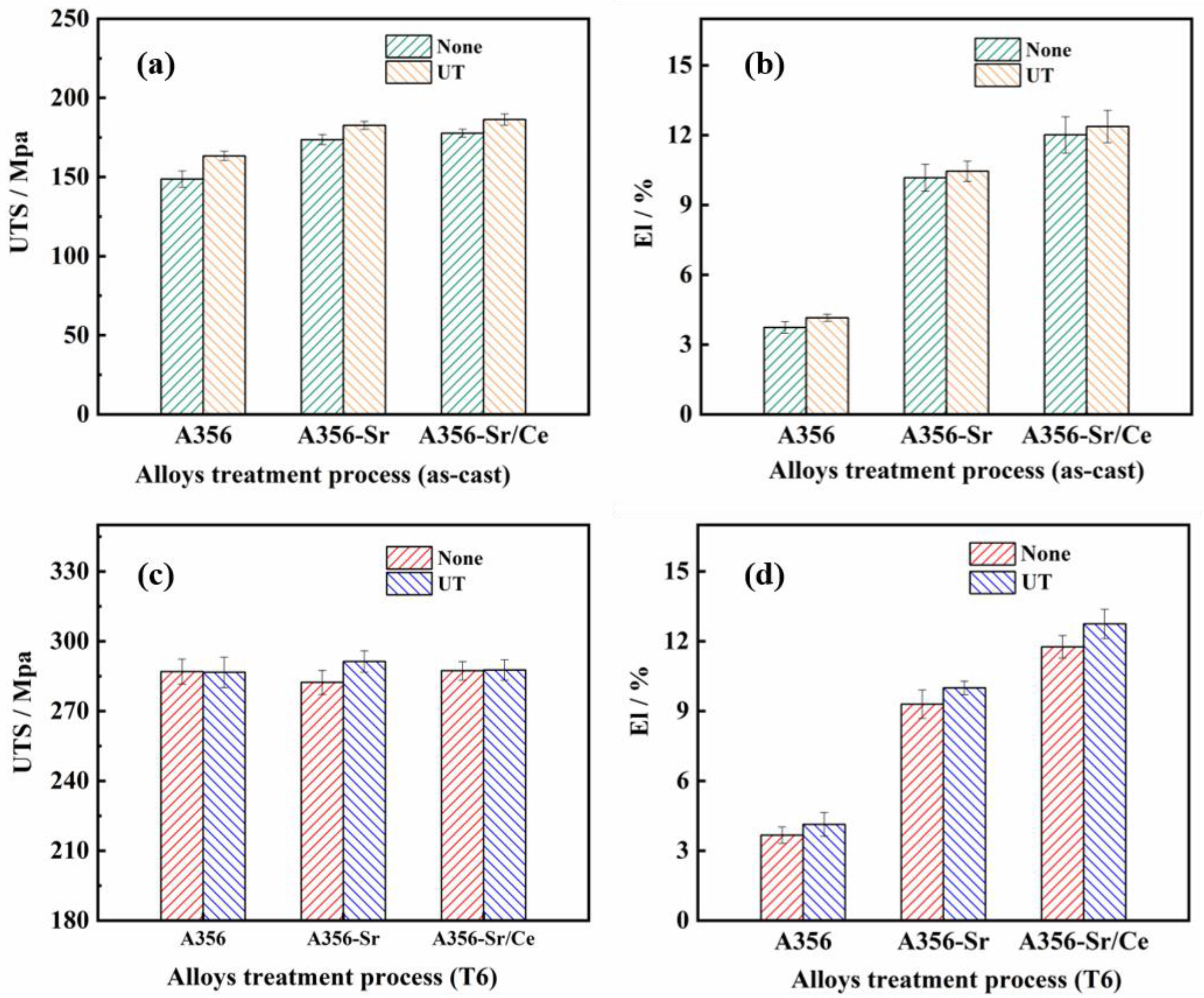 Materials 15 03714 g008 550