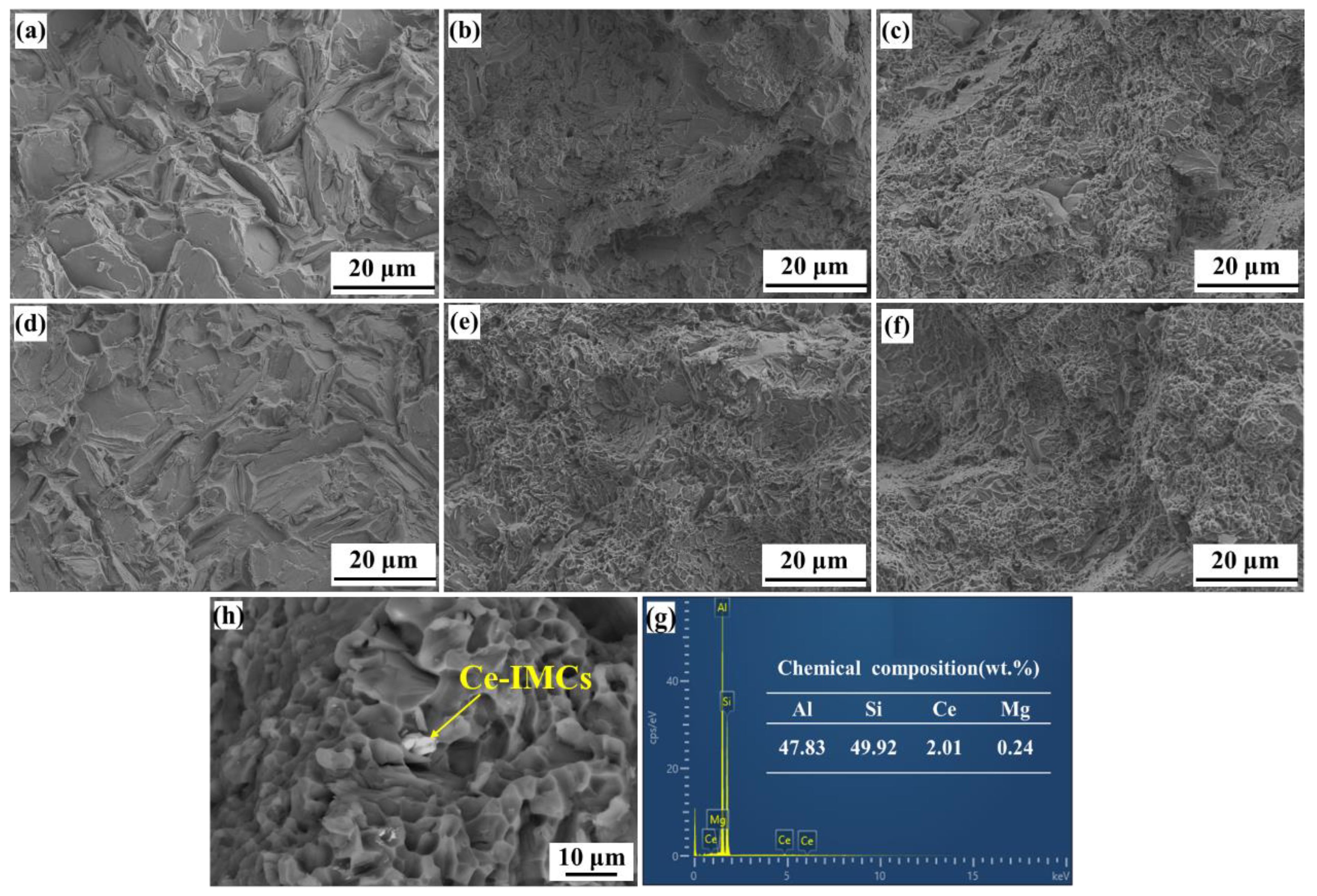 Materials 15 03714 g009 550