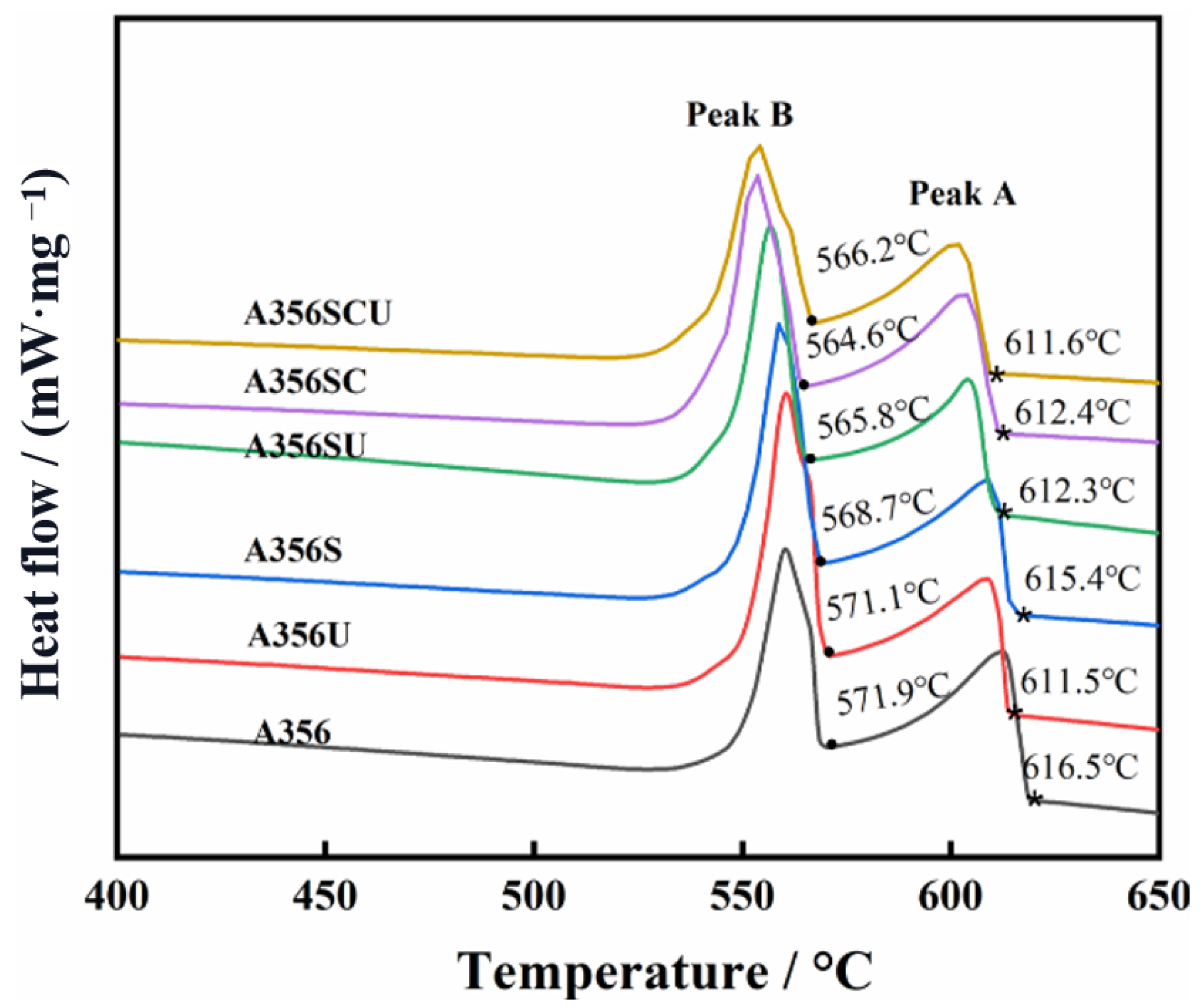 Materials 15 03714 g010 550