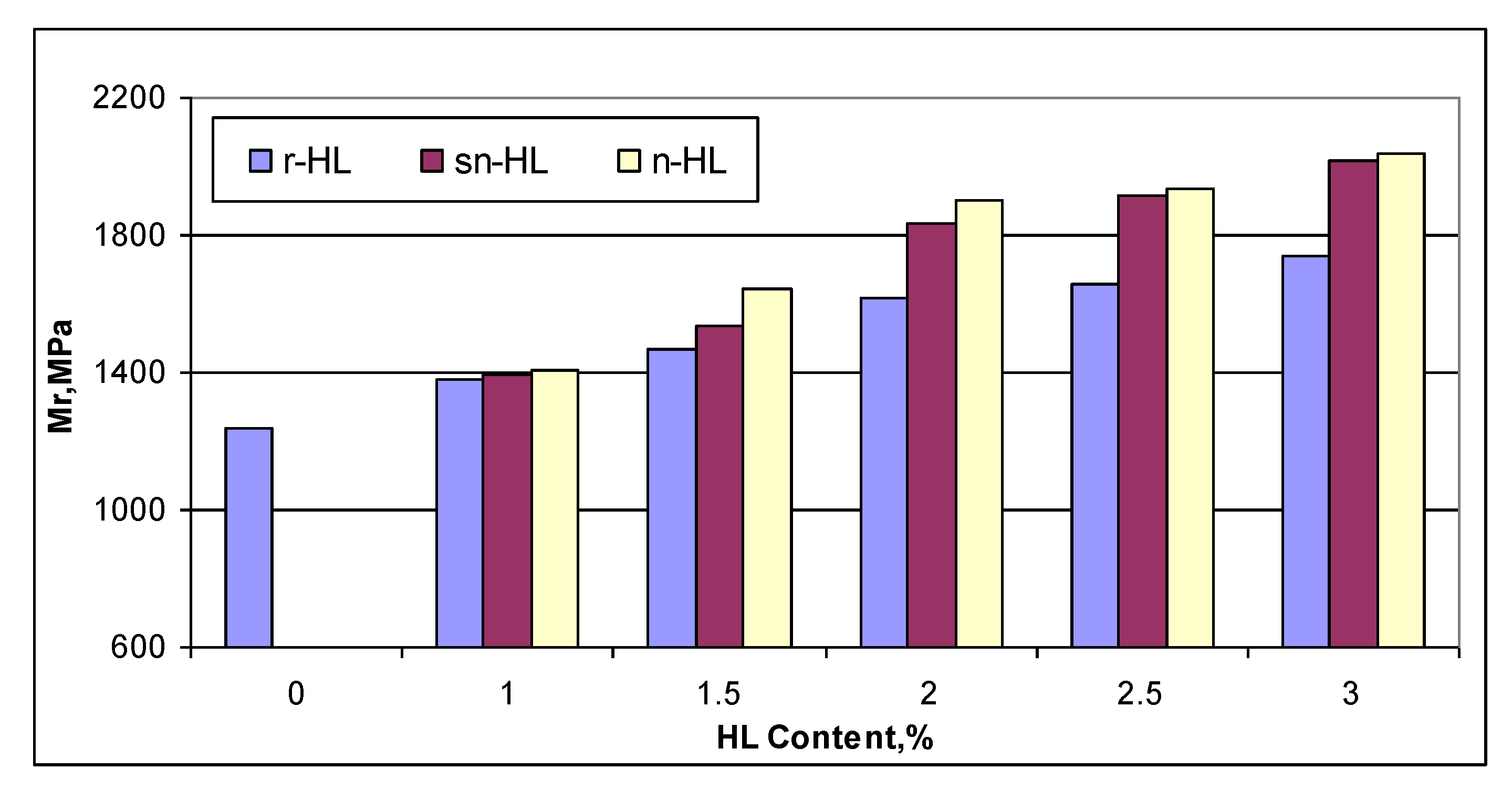 Materials 15 03715 g015