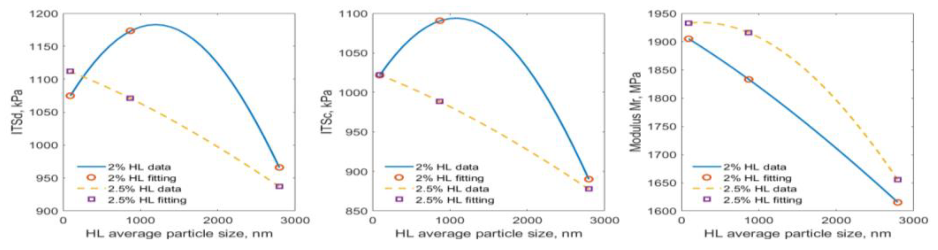 Materials 15 03715 g020