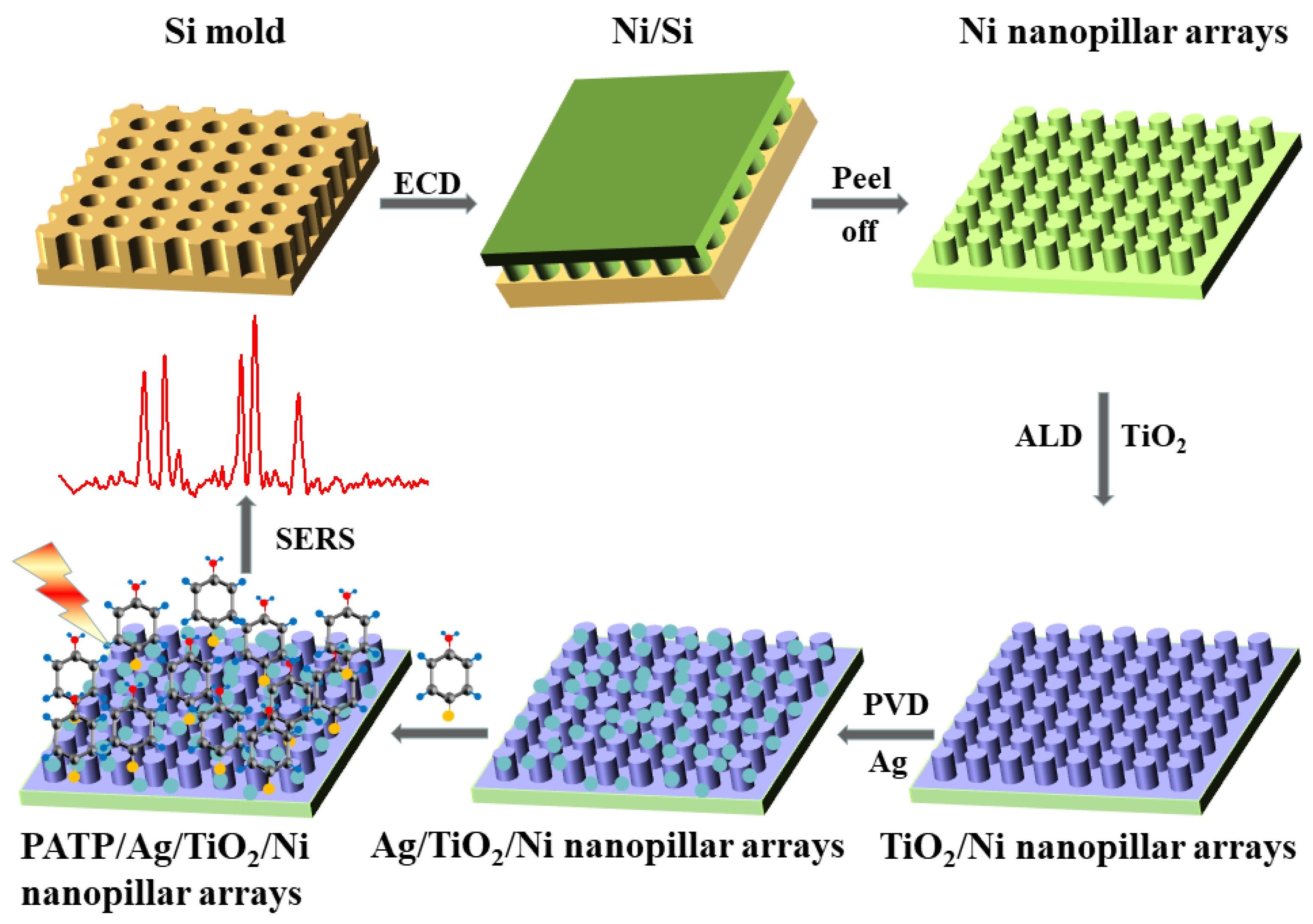 Materials 15 03716 g001