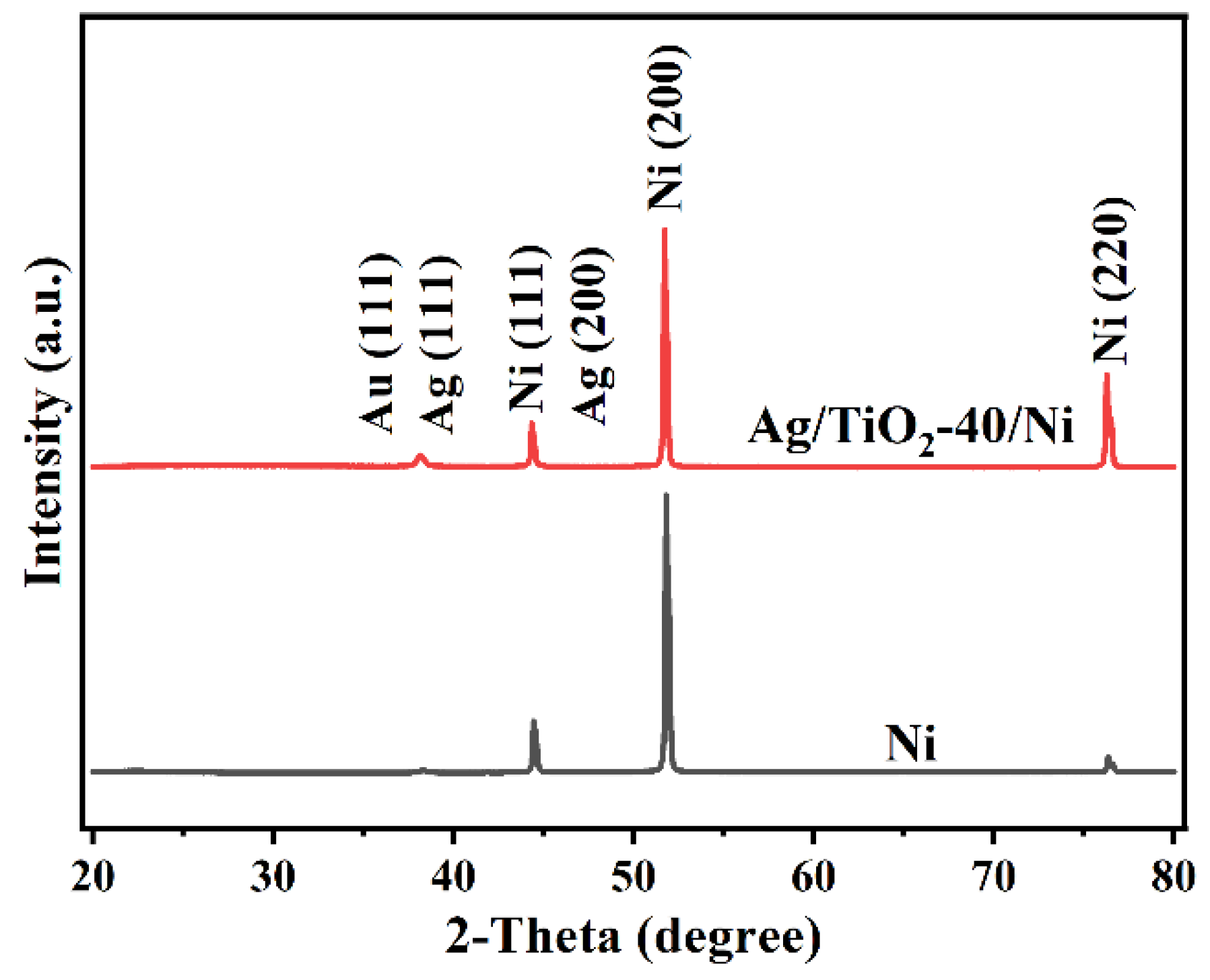 Materials 15 03716 g003