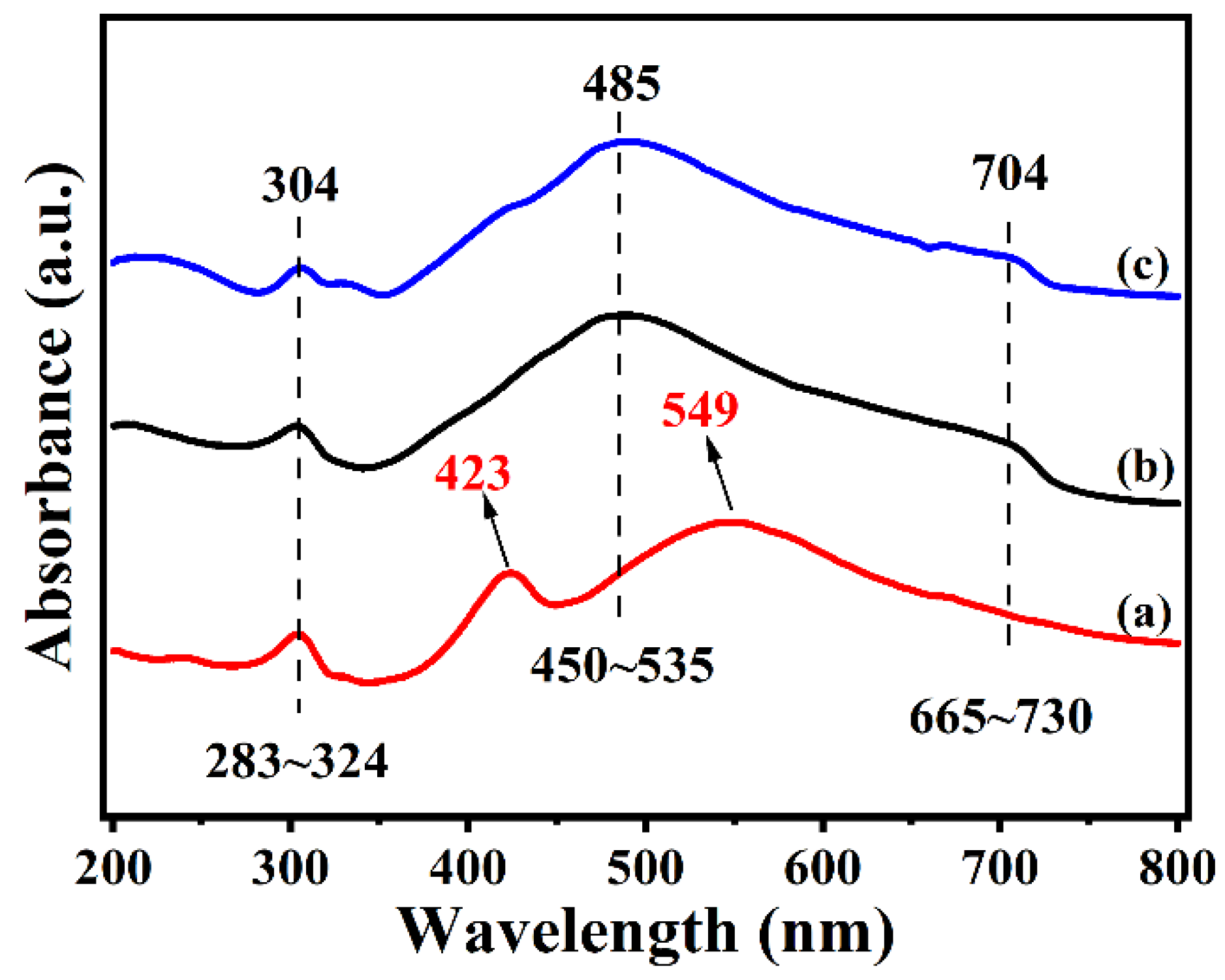 Materials 15 03716 g004