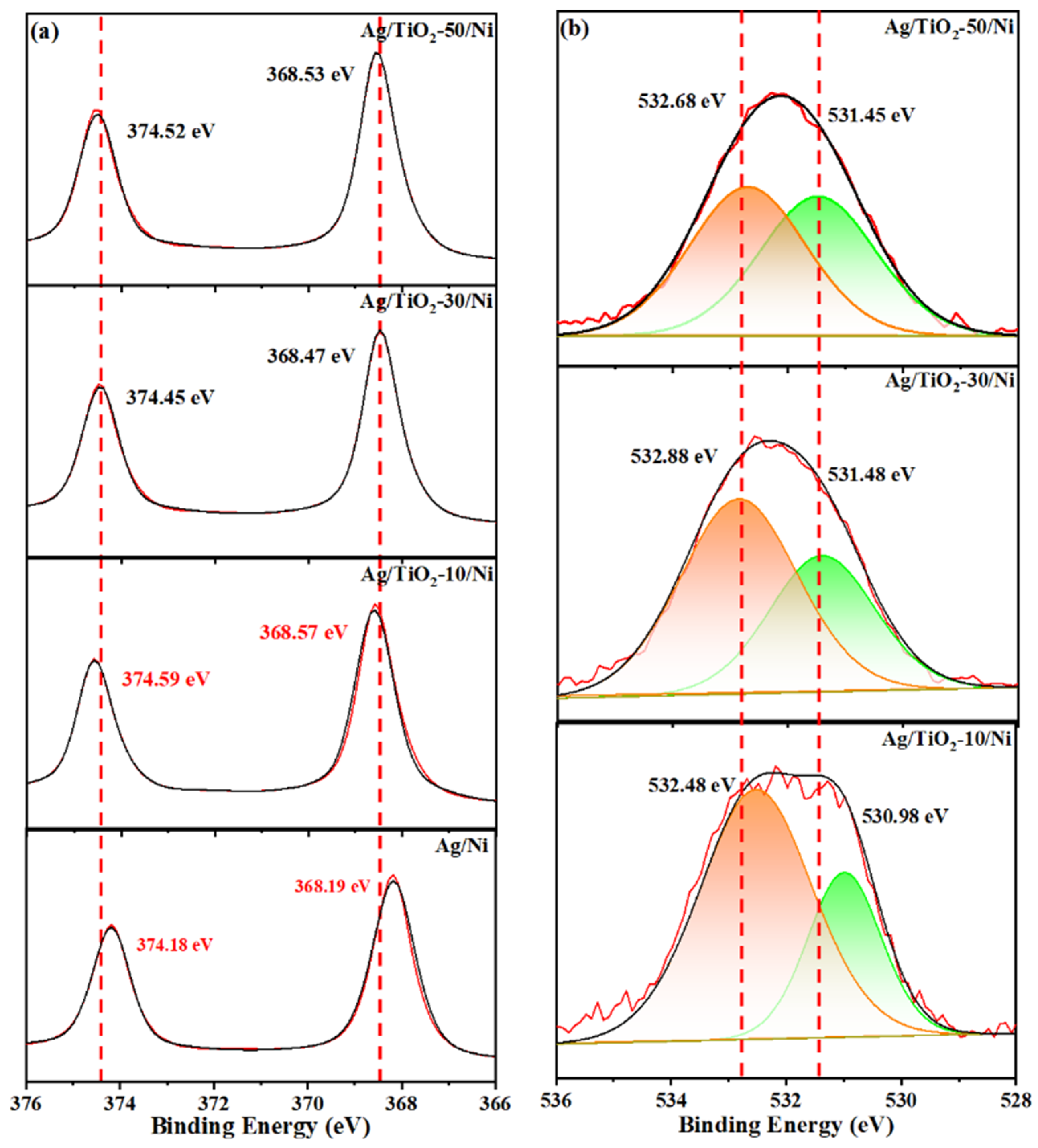 Materials 15 03716 g005