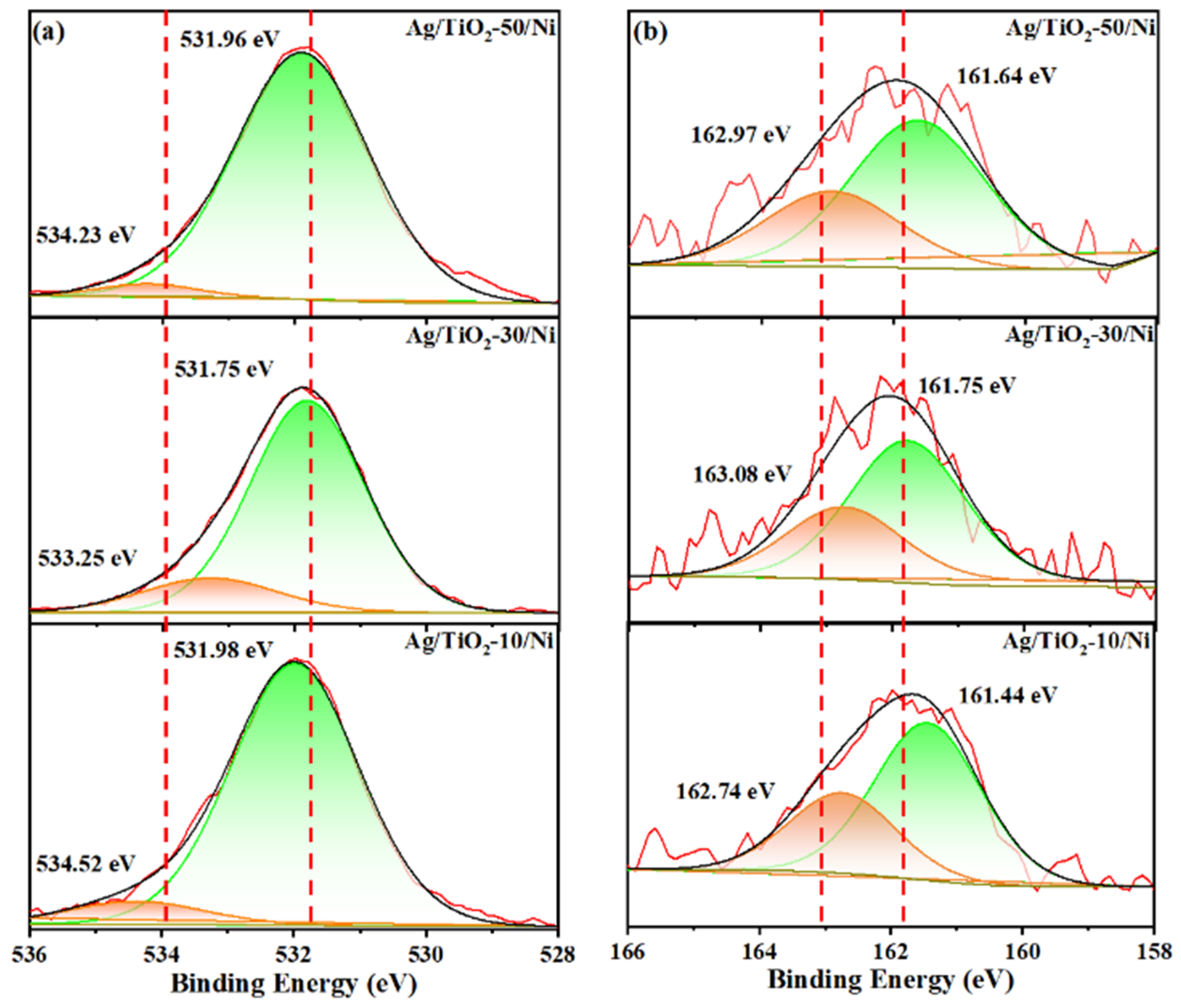 Materials 15 03716 g008