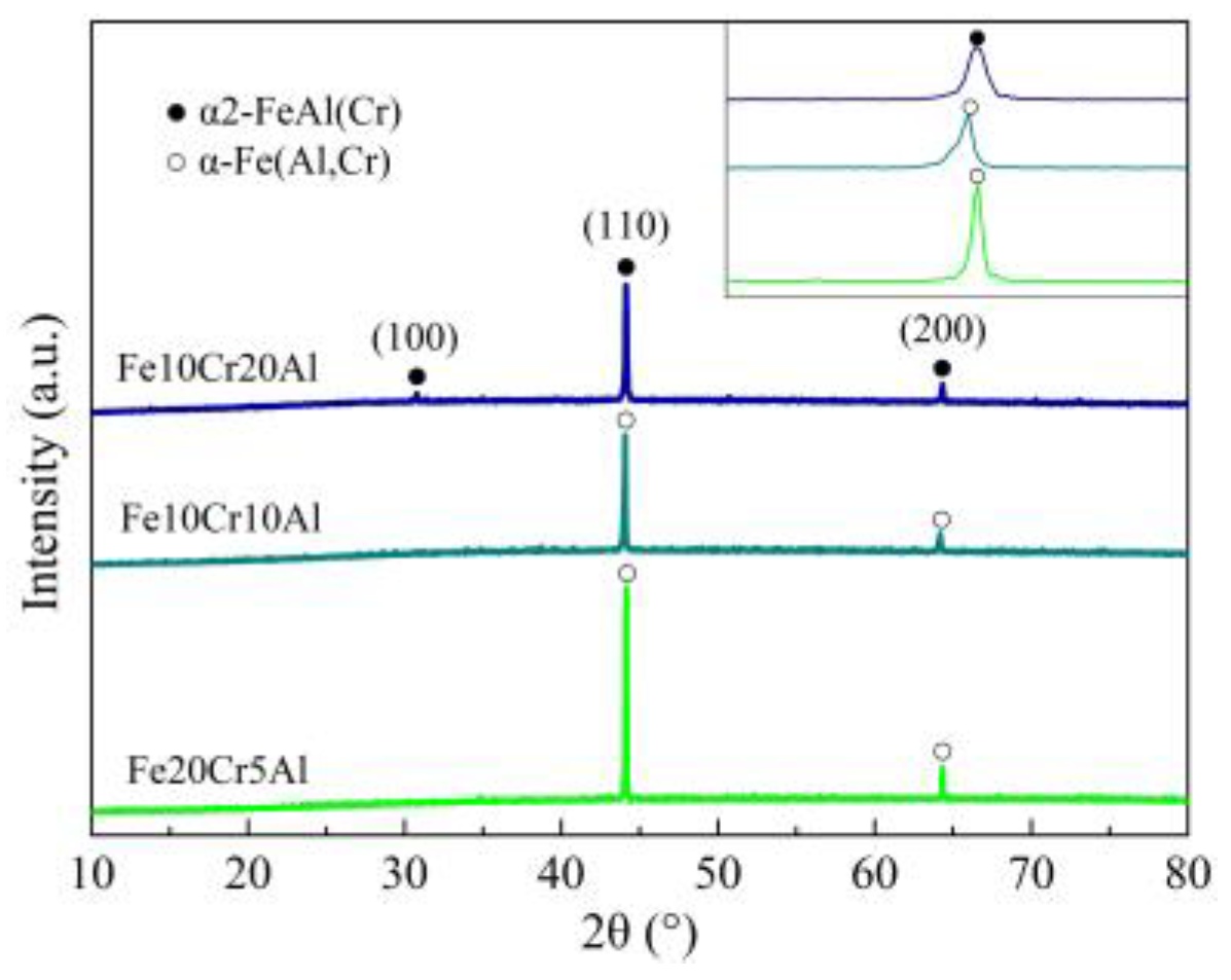 Materials 15 03718 g002 Materials 15 03718 g002