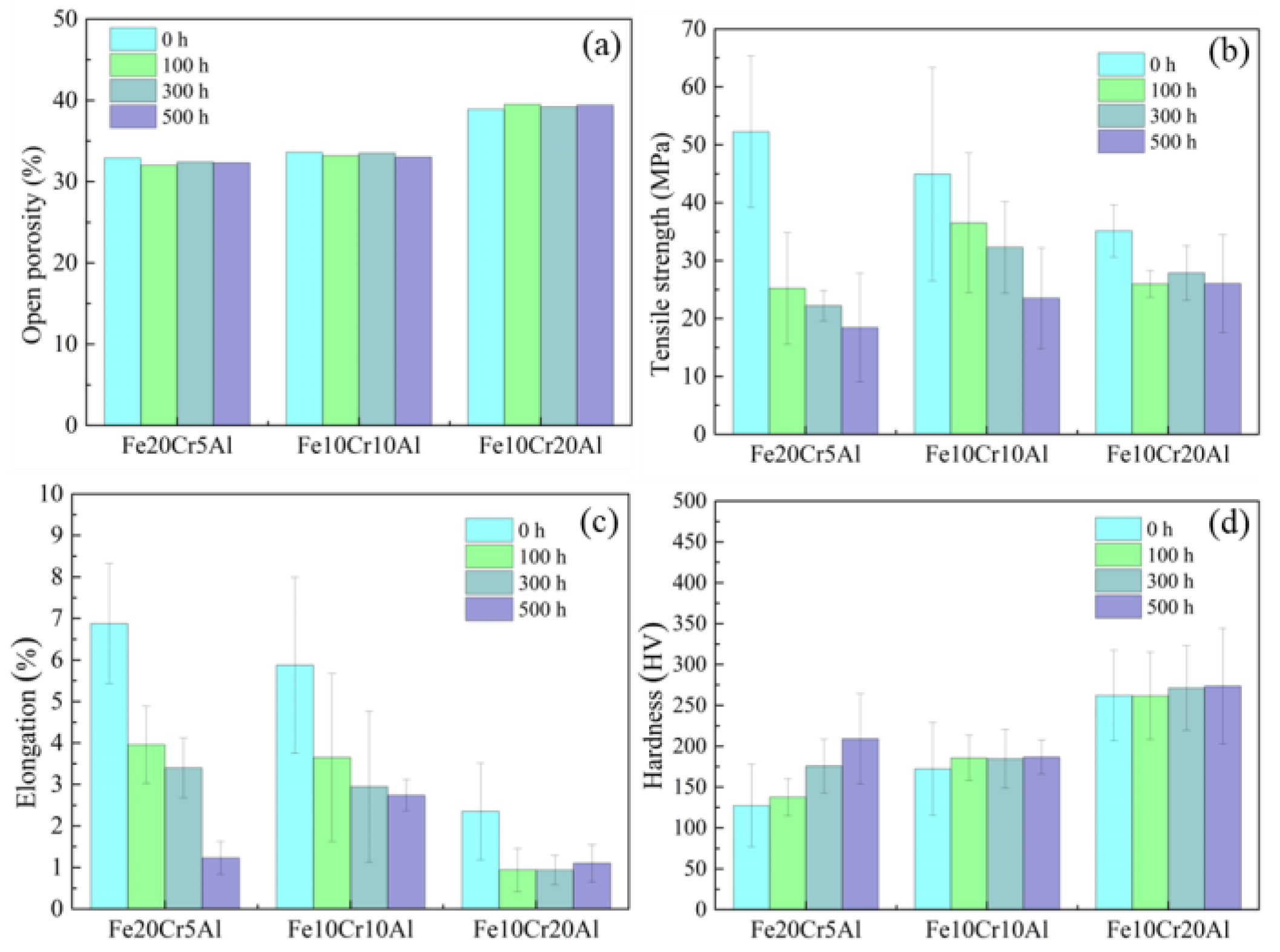 Materials 15 03718 g003 Materials 15 03718 g003