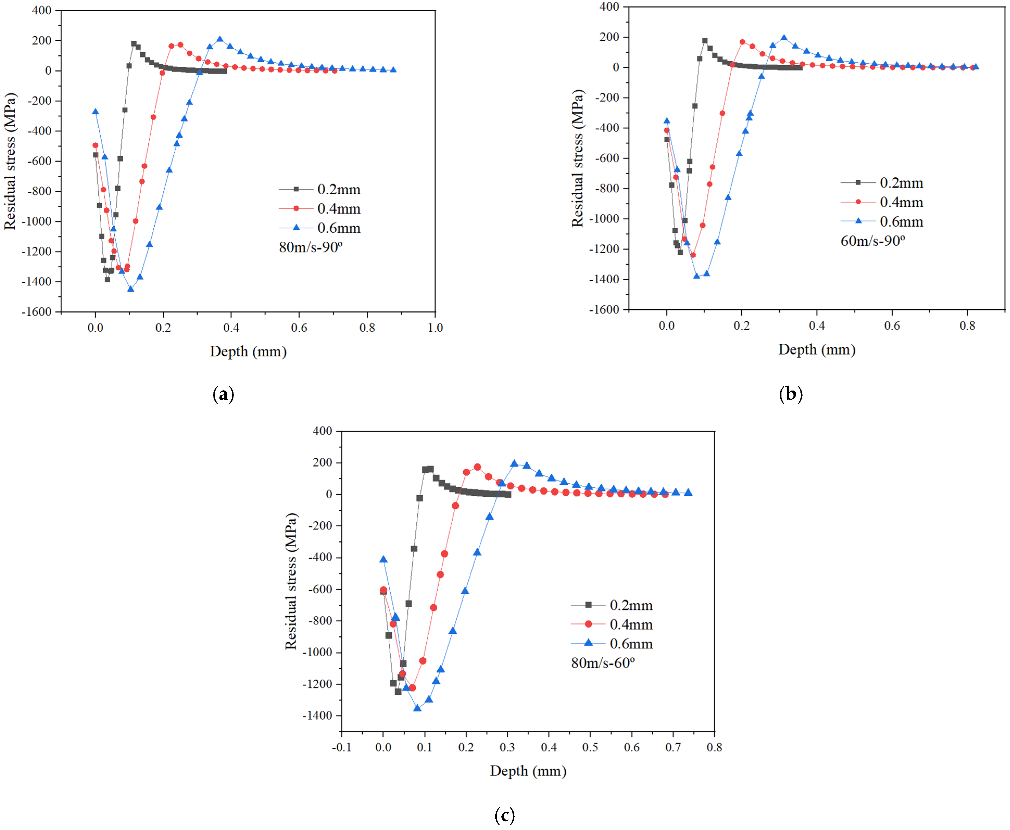 Materials 15 03719 g003 550