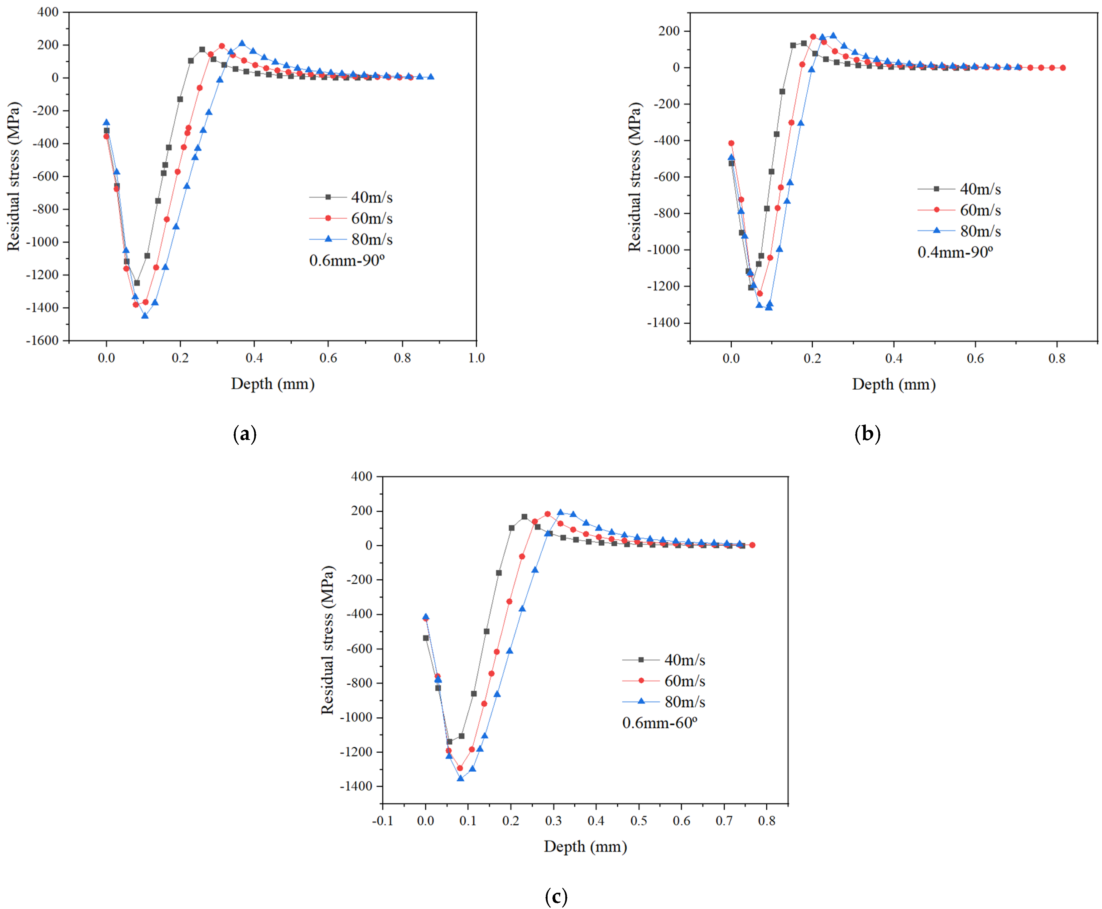Materials 15 03719 g004 550
