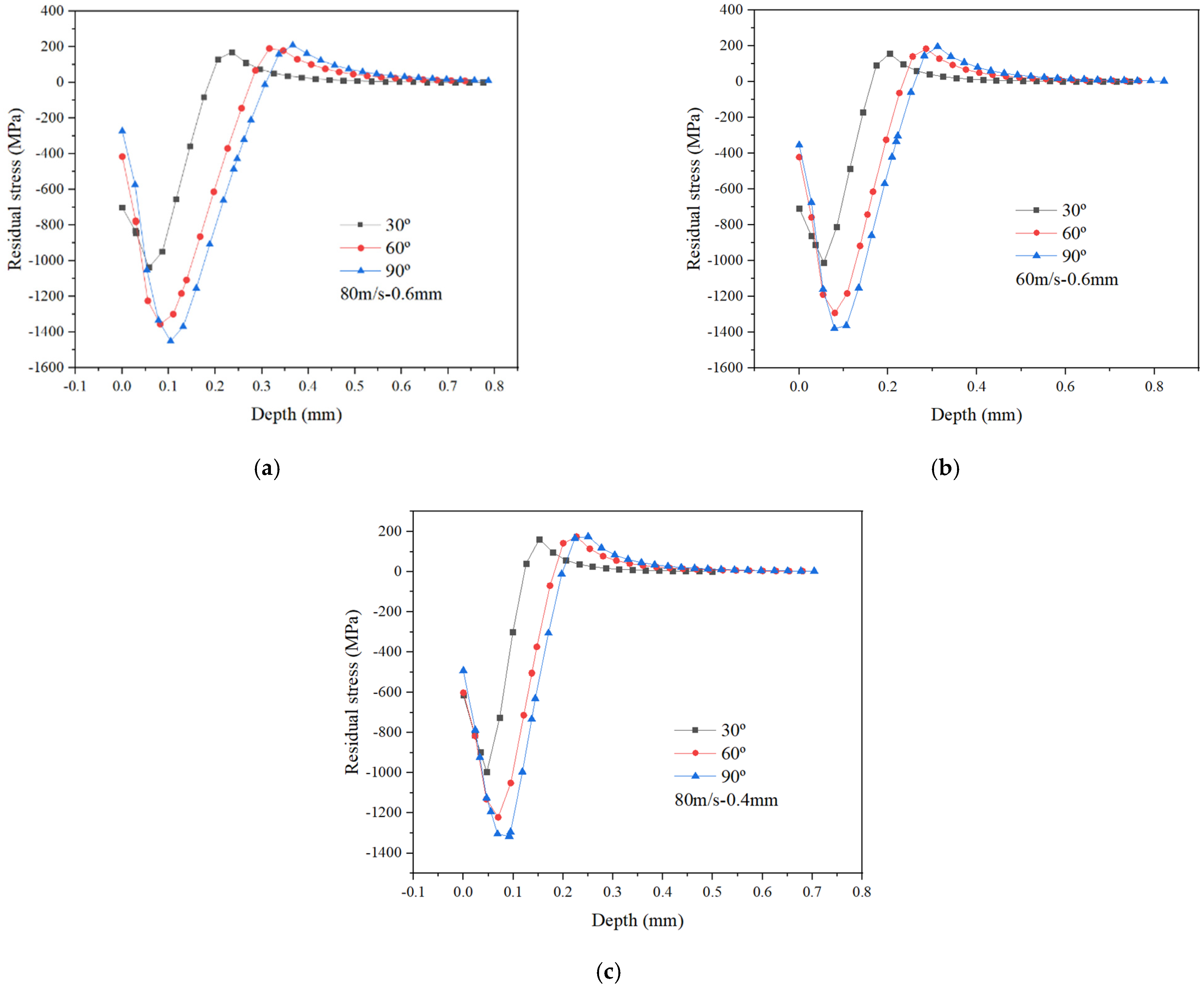 Materials 15 03719 g005 550
