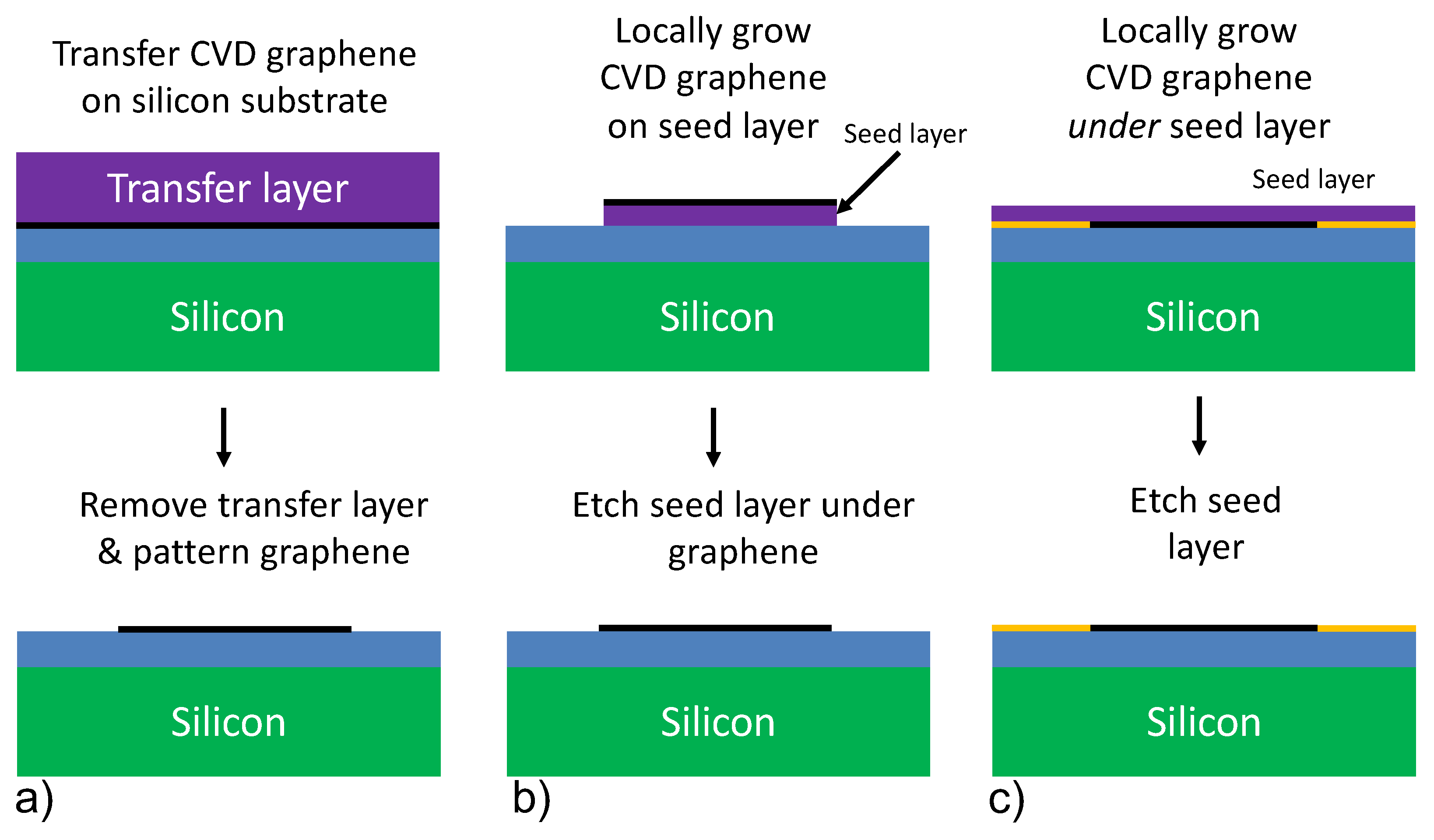 Integration Of CVD Graphene On Silicon Wafers Encyclopedia MDPI integration-of-cvd-graphene-on-silicon-wafers-encyclopedia-mdpi