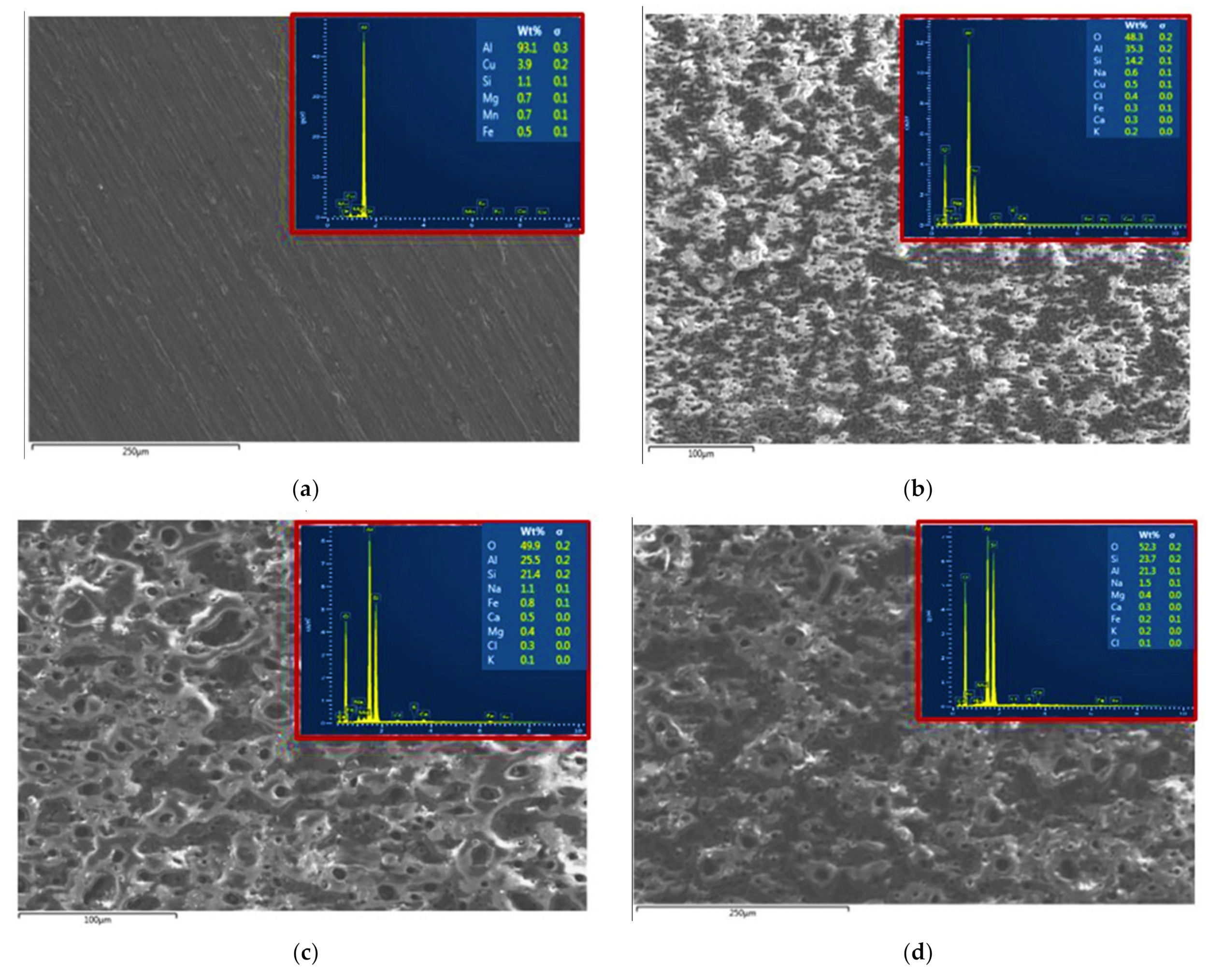 Materials 15 03724 g002a