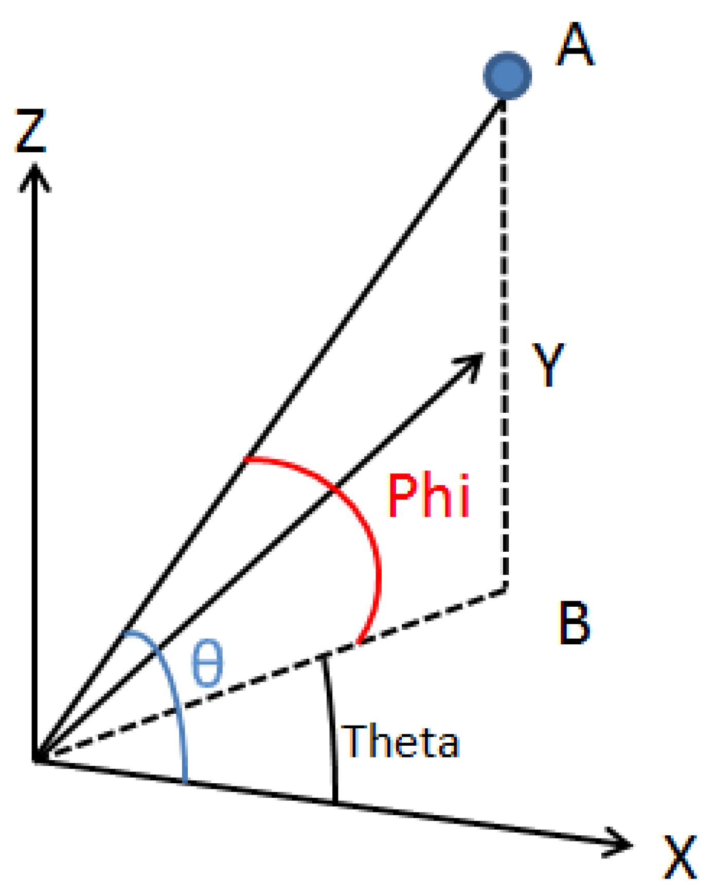 Materials 15 03726 g007