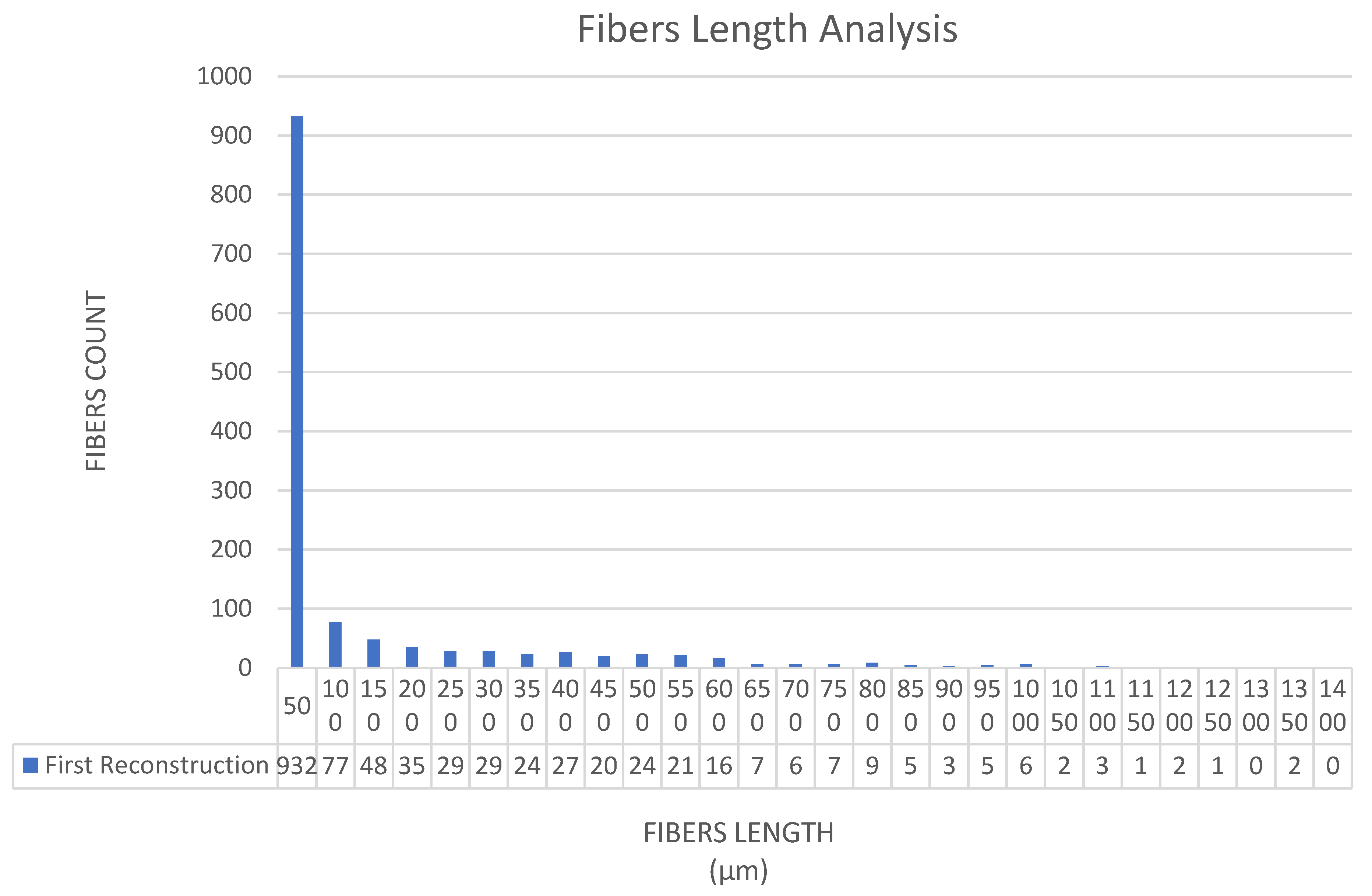 Materials 15 03726 g018
