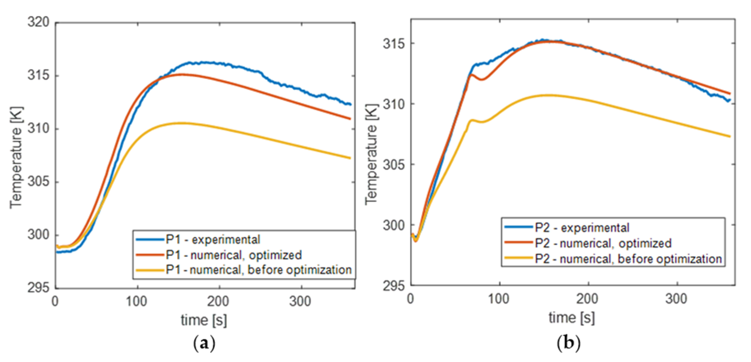 Materials 15 03727 g008 550