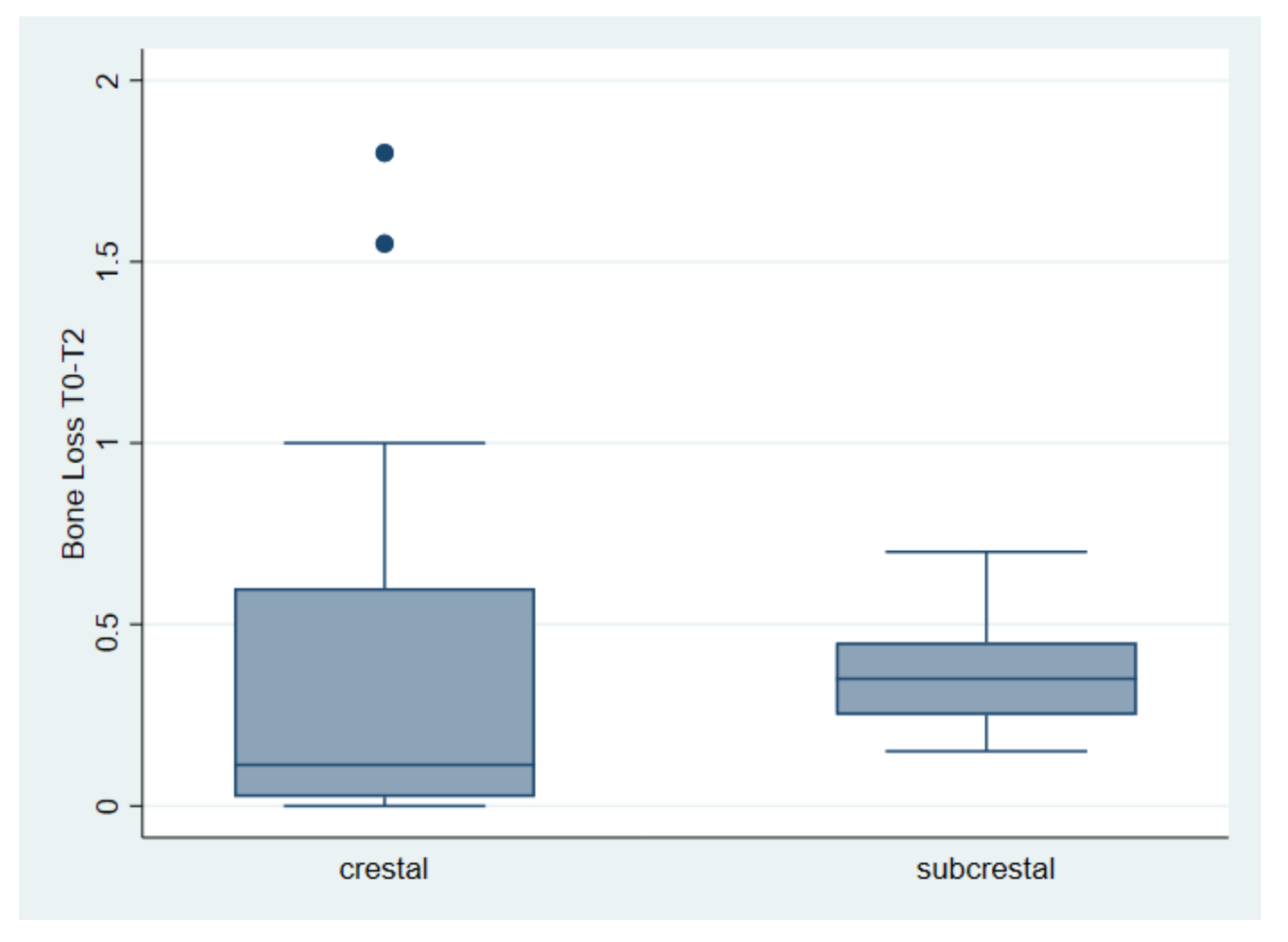 Materials 15 03729 g005 550