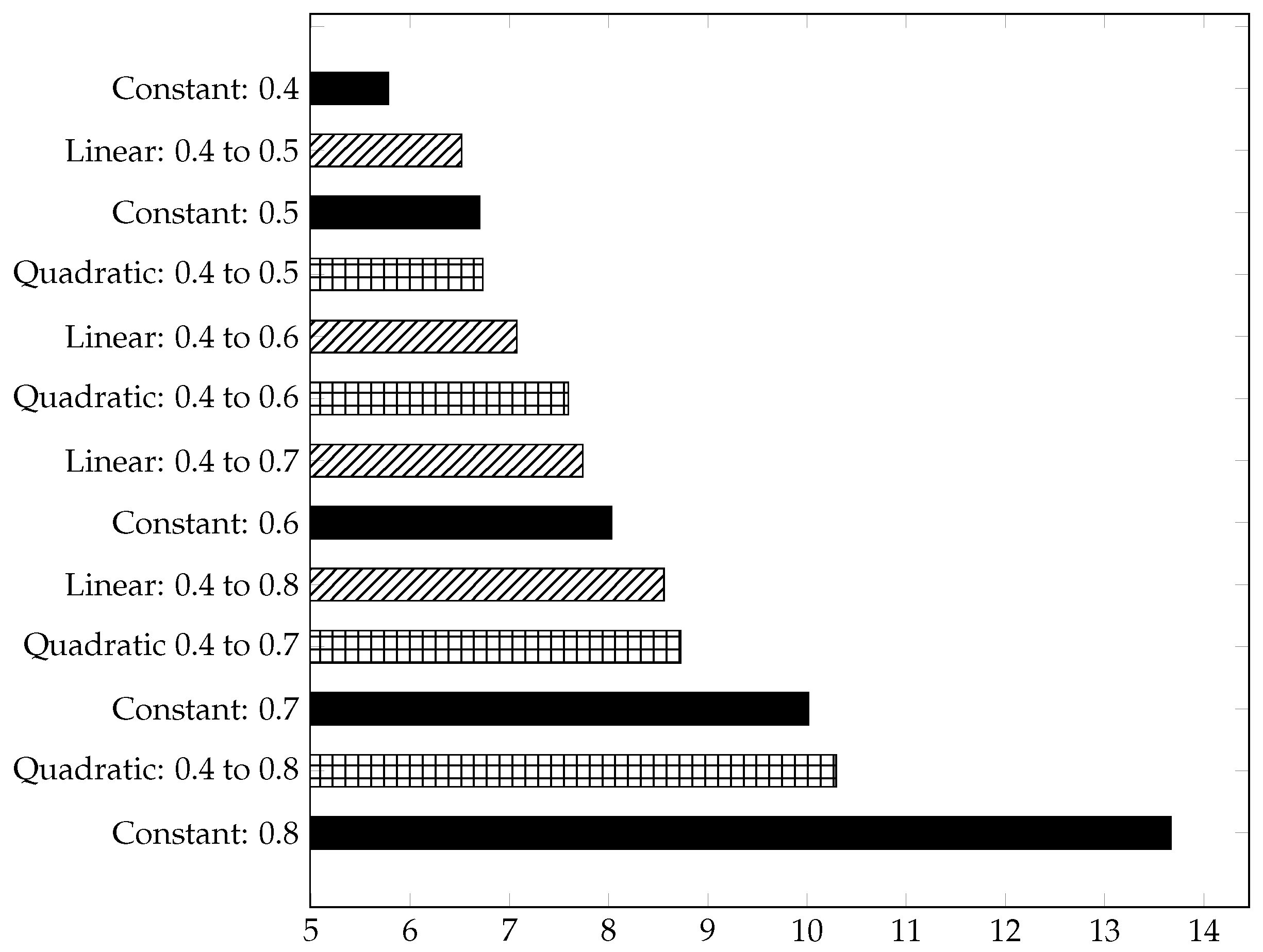 Materials 15 03730 g005