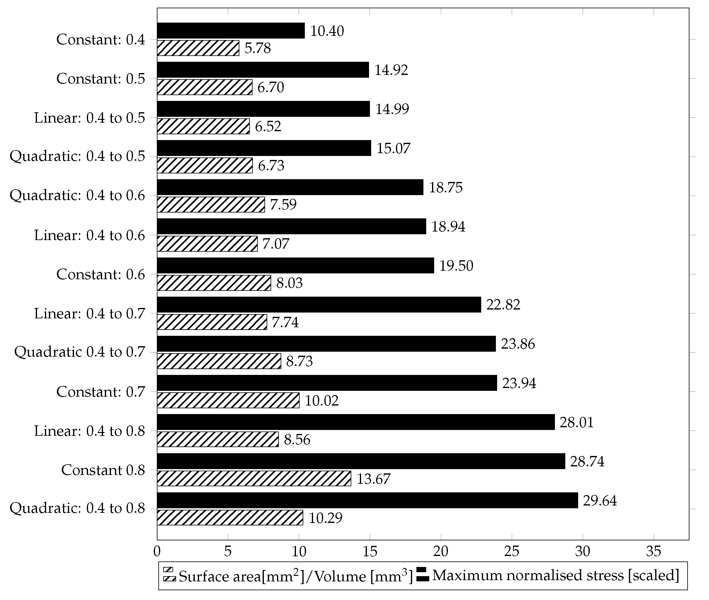 Materials 15 03730 g006