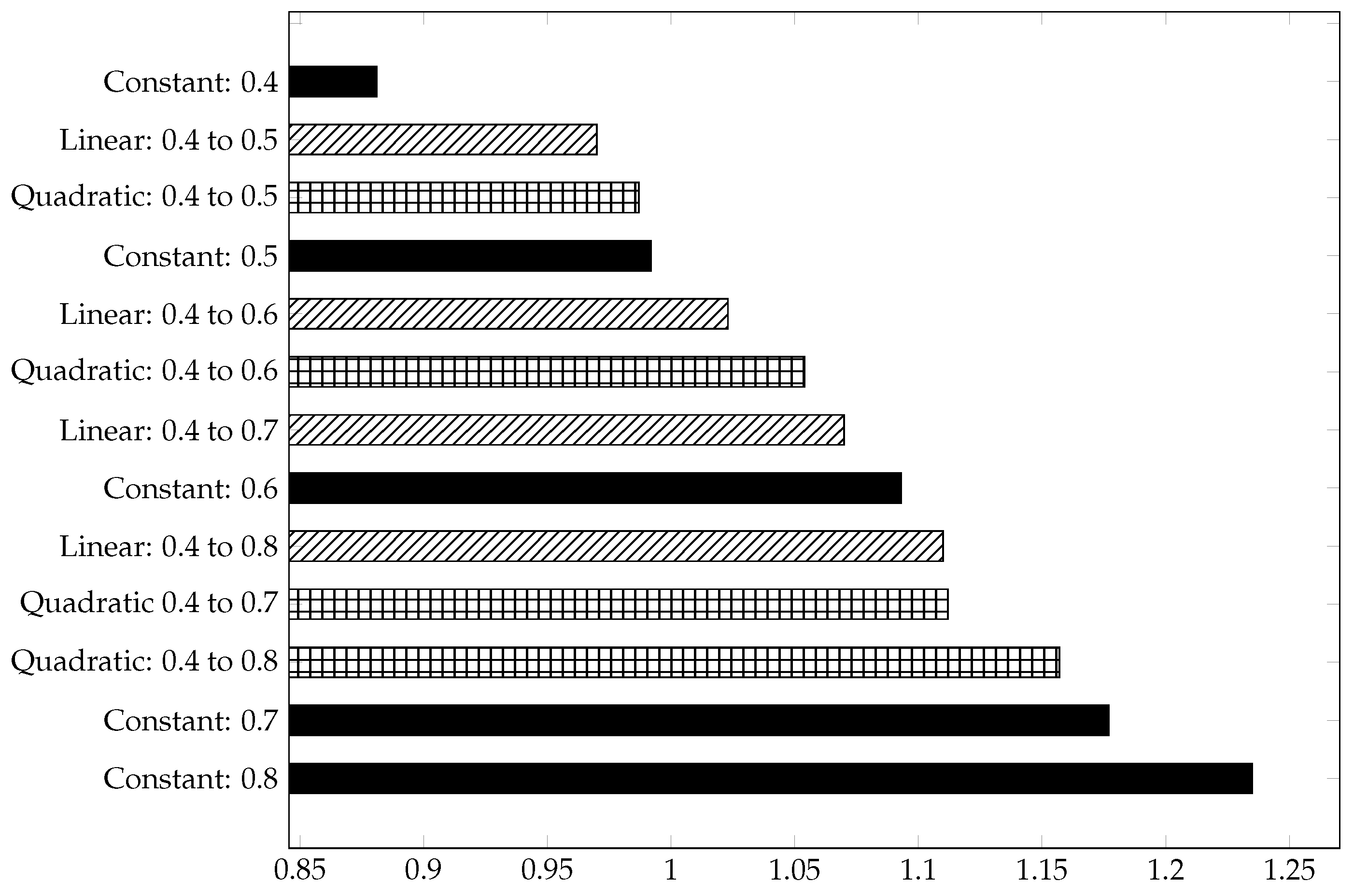 Materials 15 03730 g007