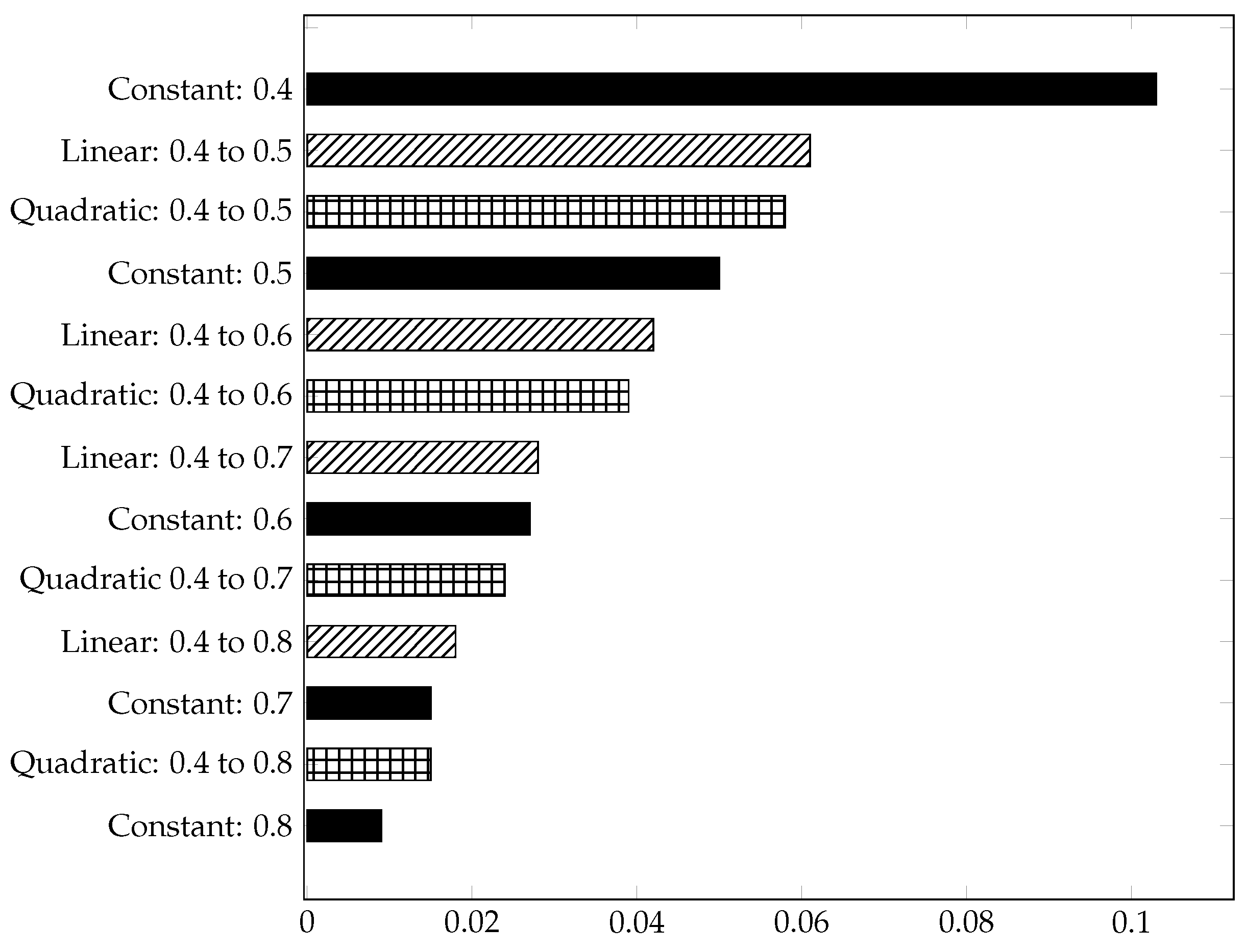 Materials 15 03730 g008