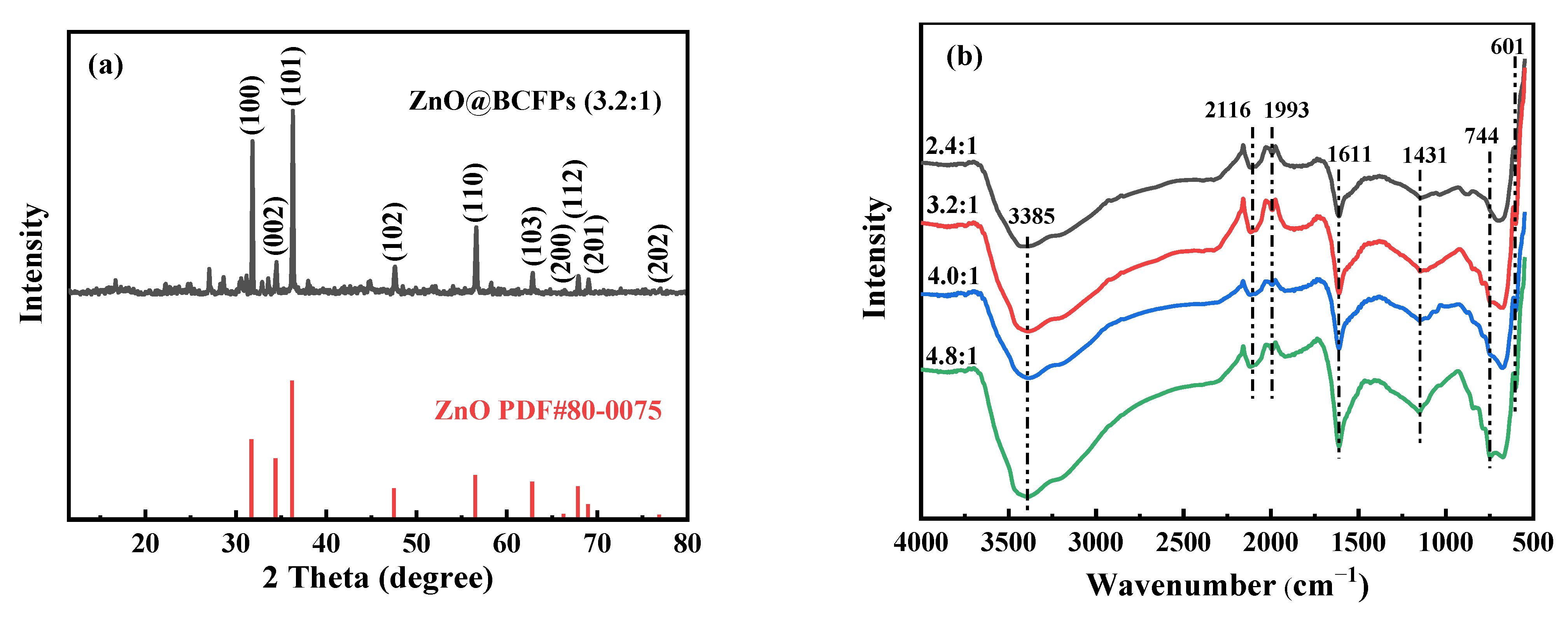 Materials 15 03731 g002a