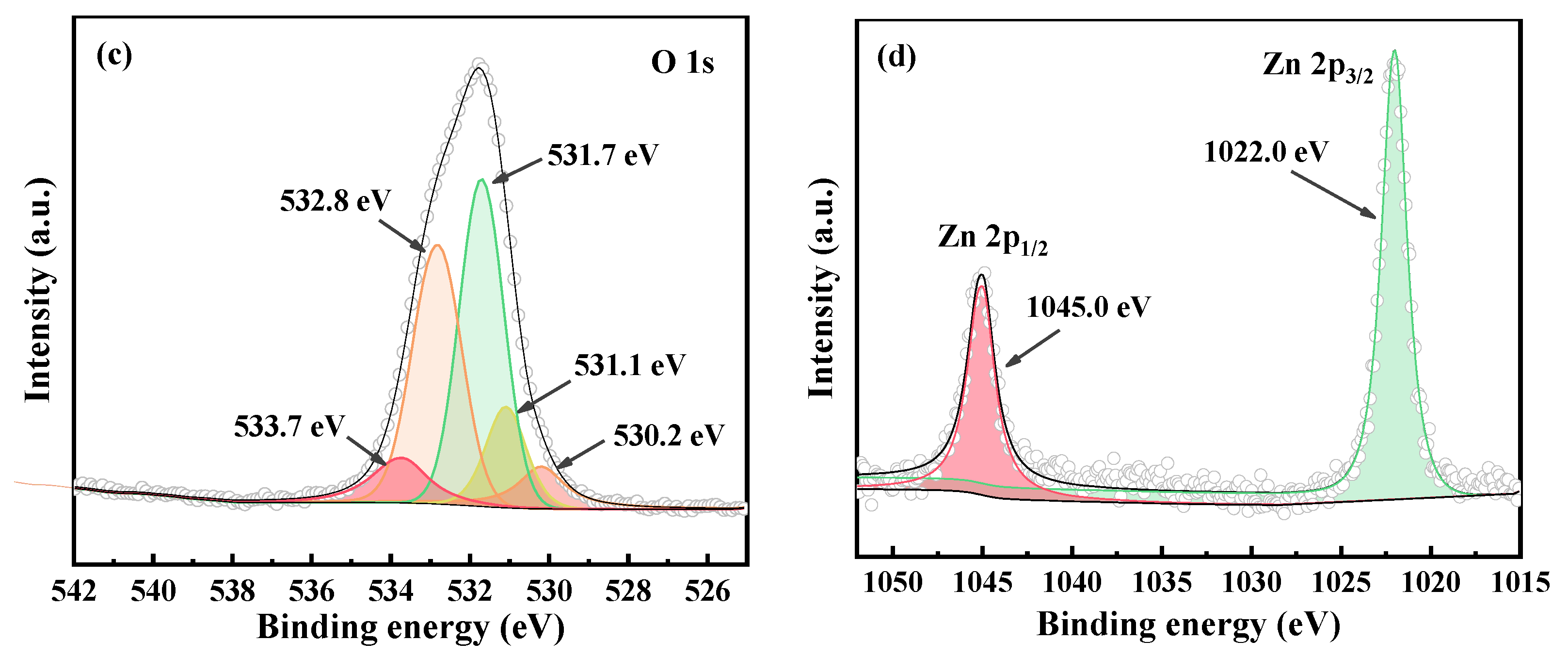 Materials 15 03731 g003b