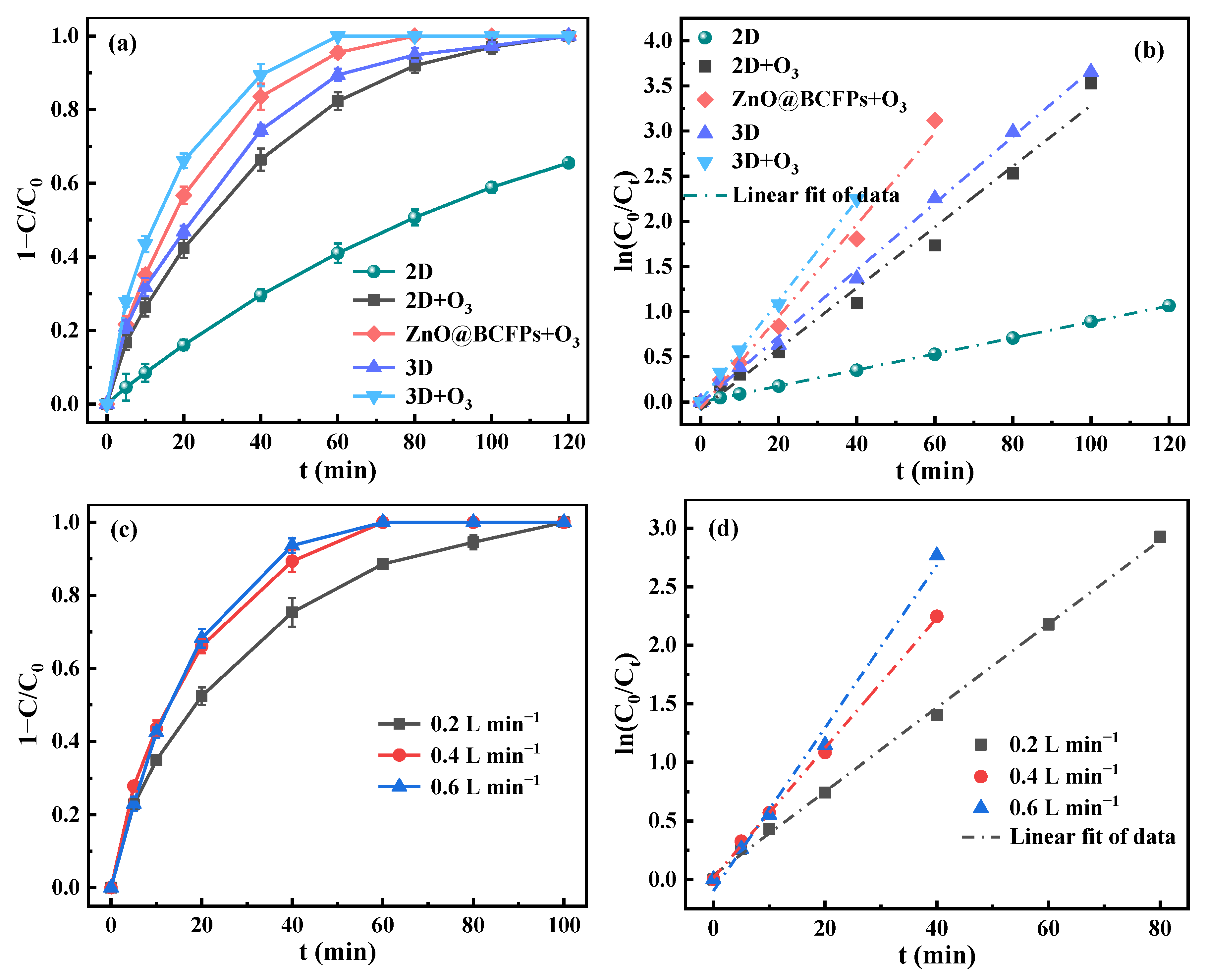 Materials 15 03731 g008