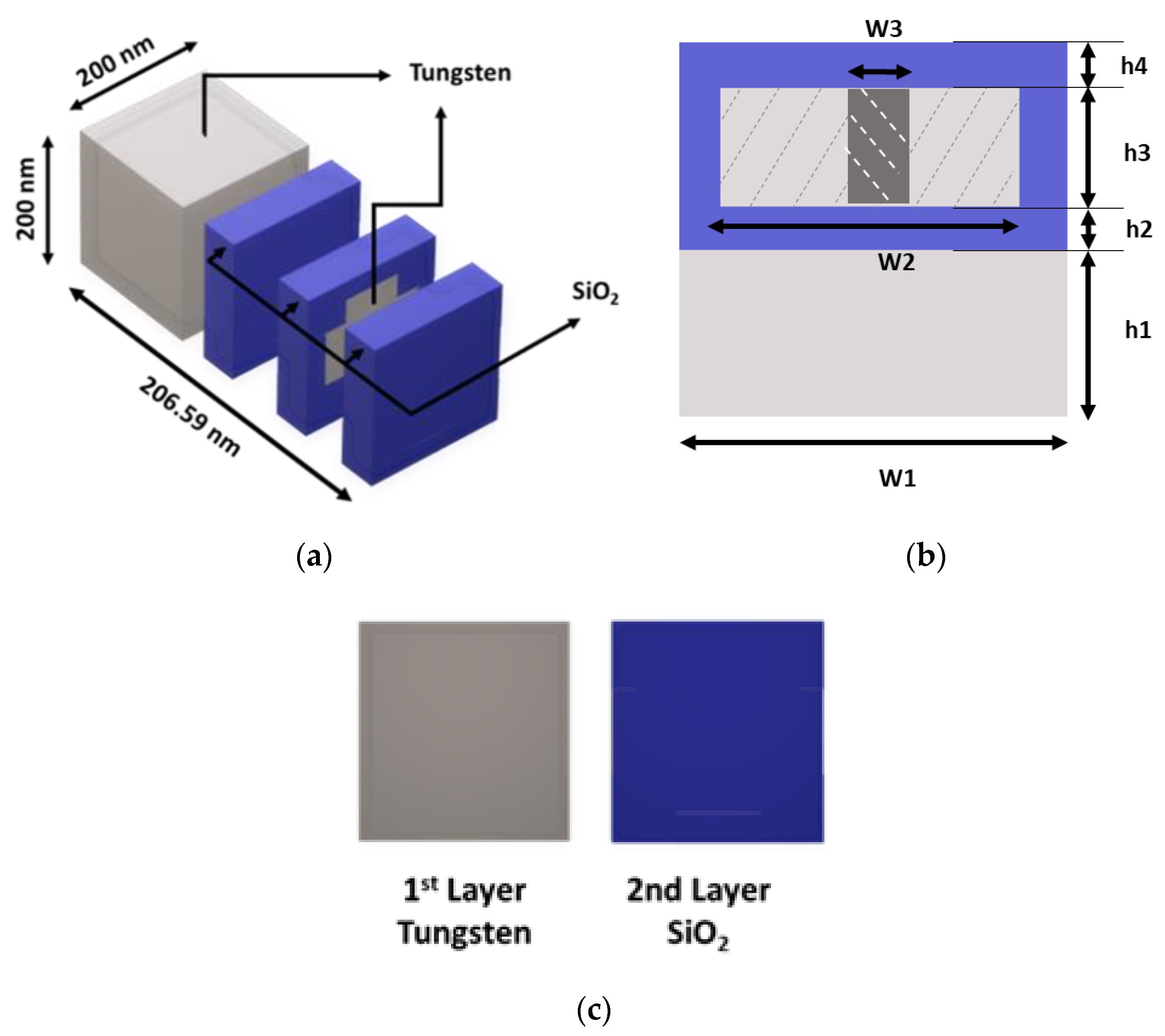 Polarization Independent Metamaterial Absorber with Anti
